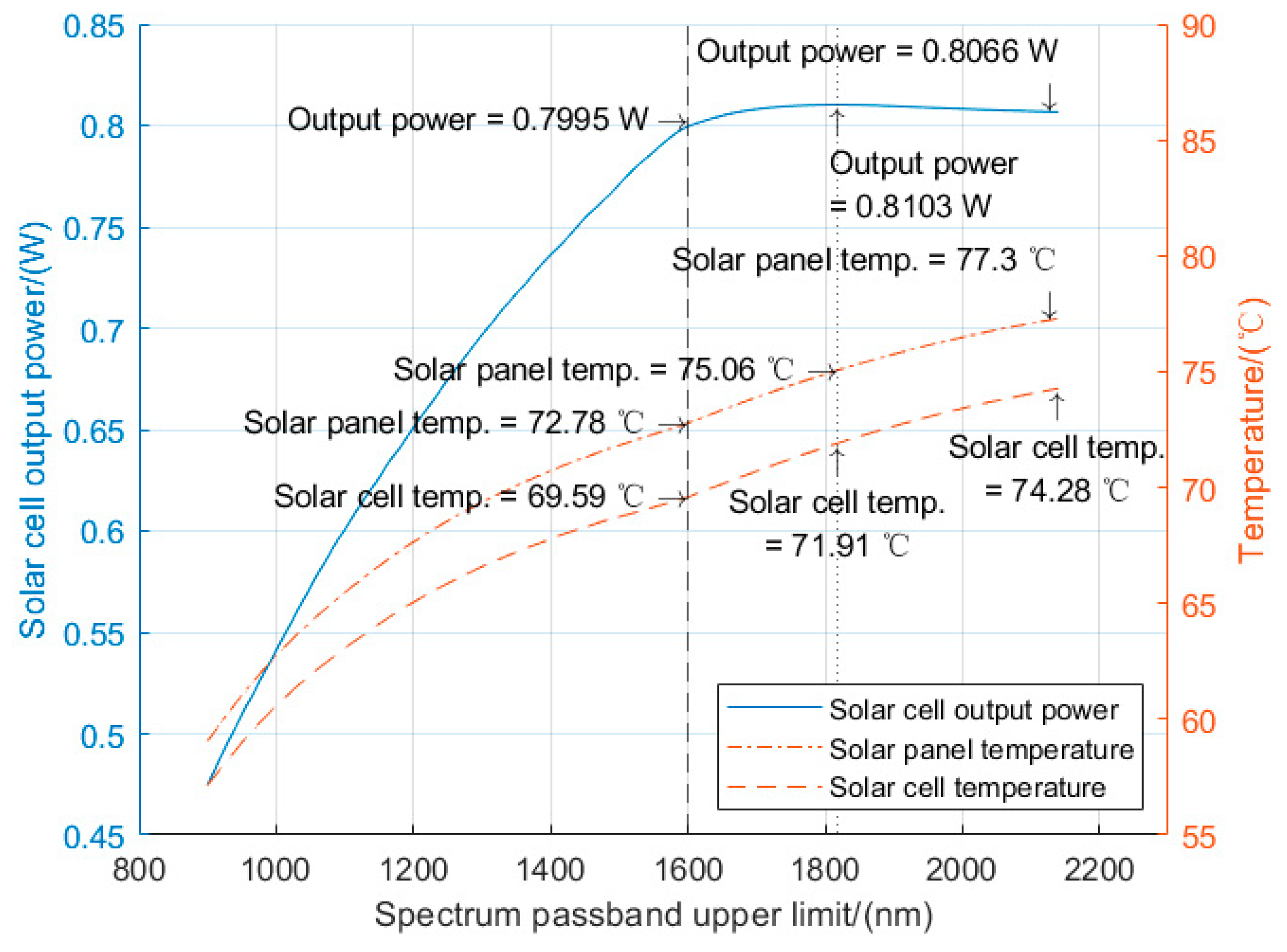 Aerospace 10 00108 g005