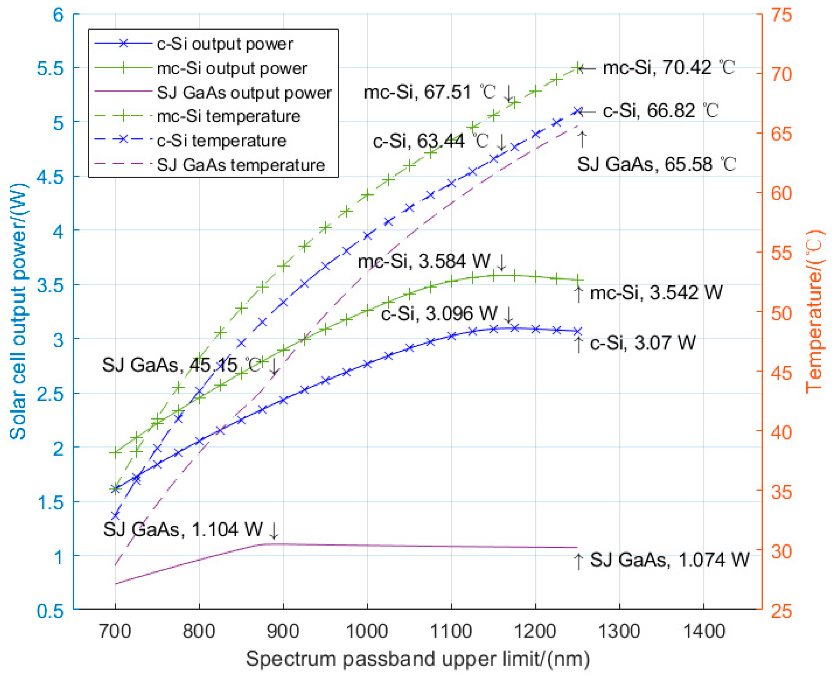 Aerospace 10 00108 g006