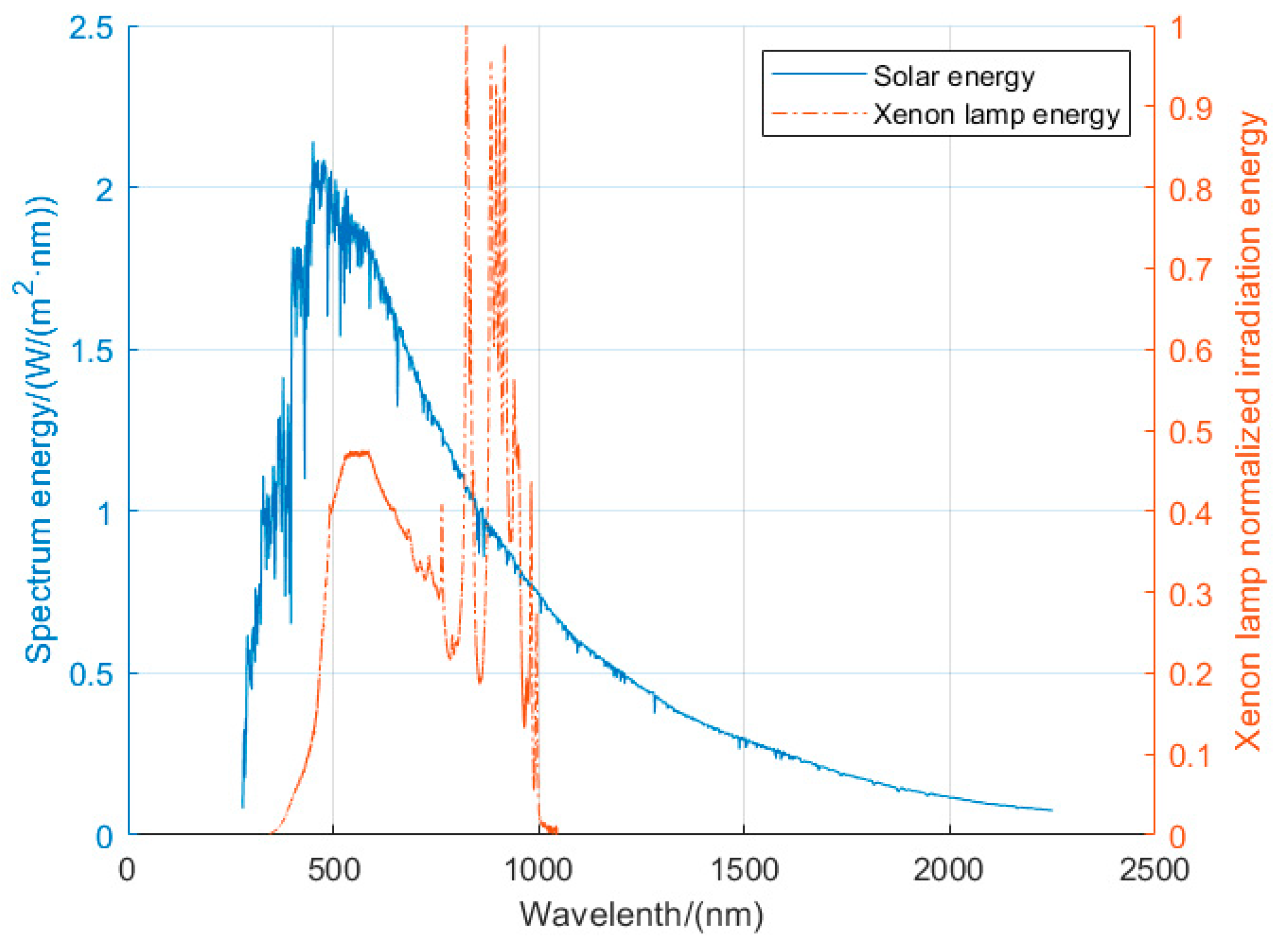 Aerospace 10 00108 g009