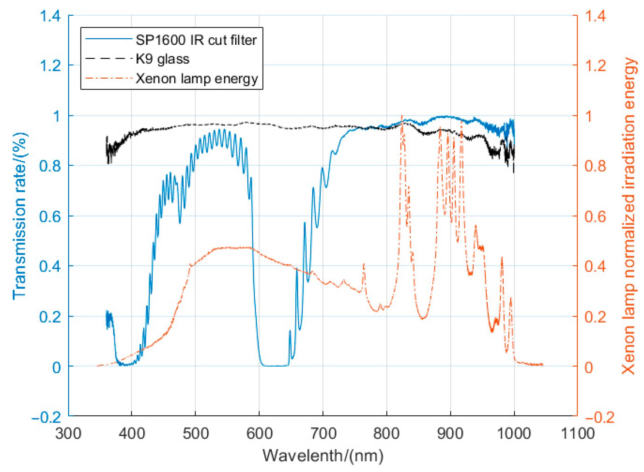 Aerospace 10 00108 g010