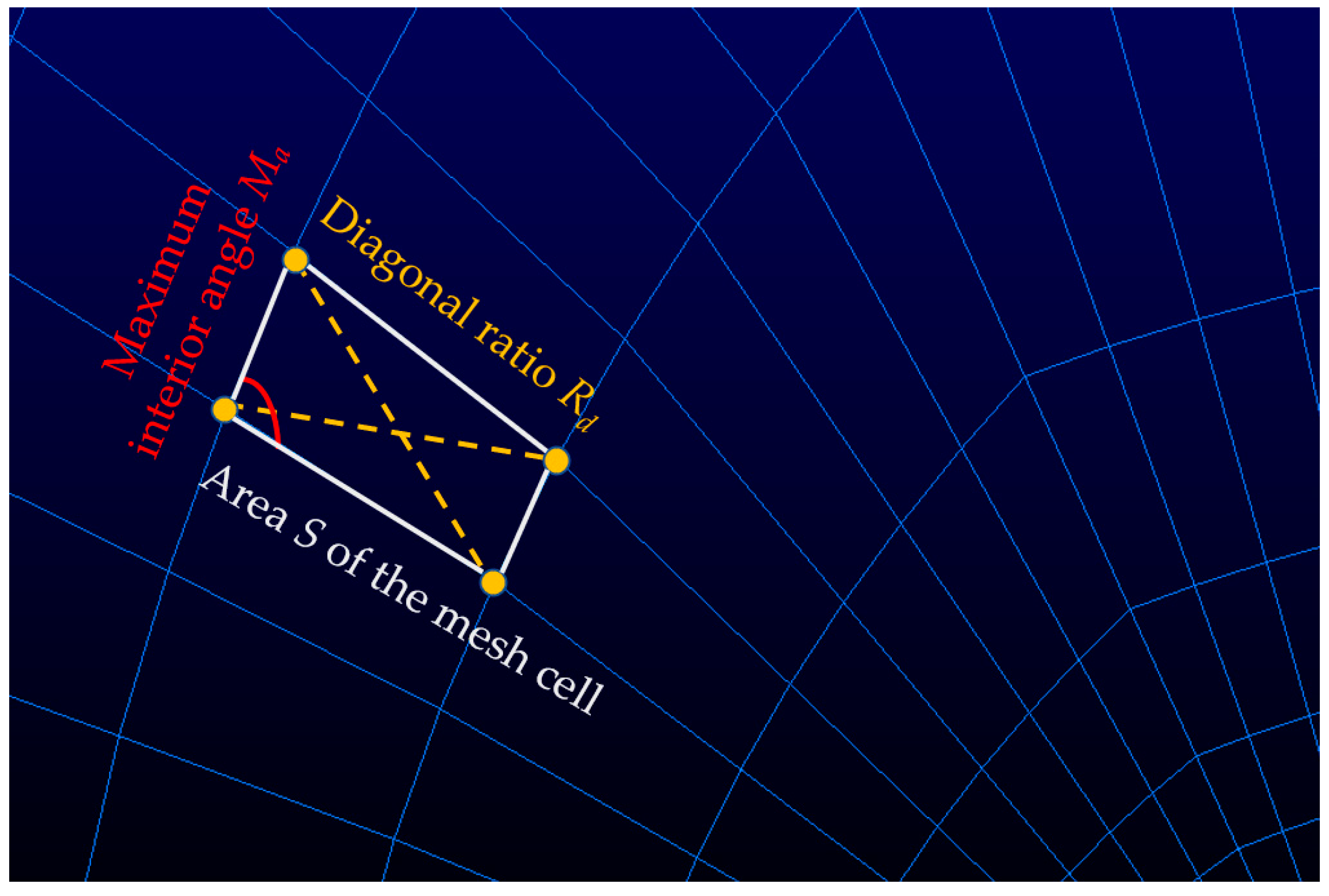 Aerospace 10 00110 g003