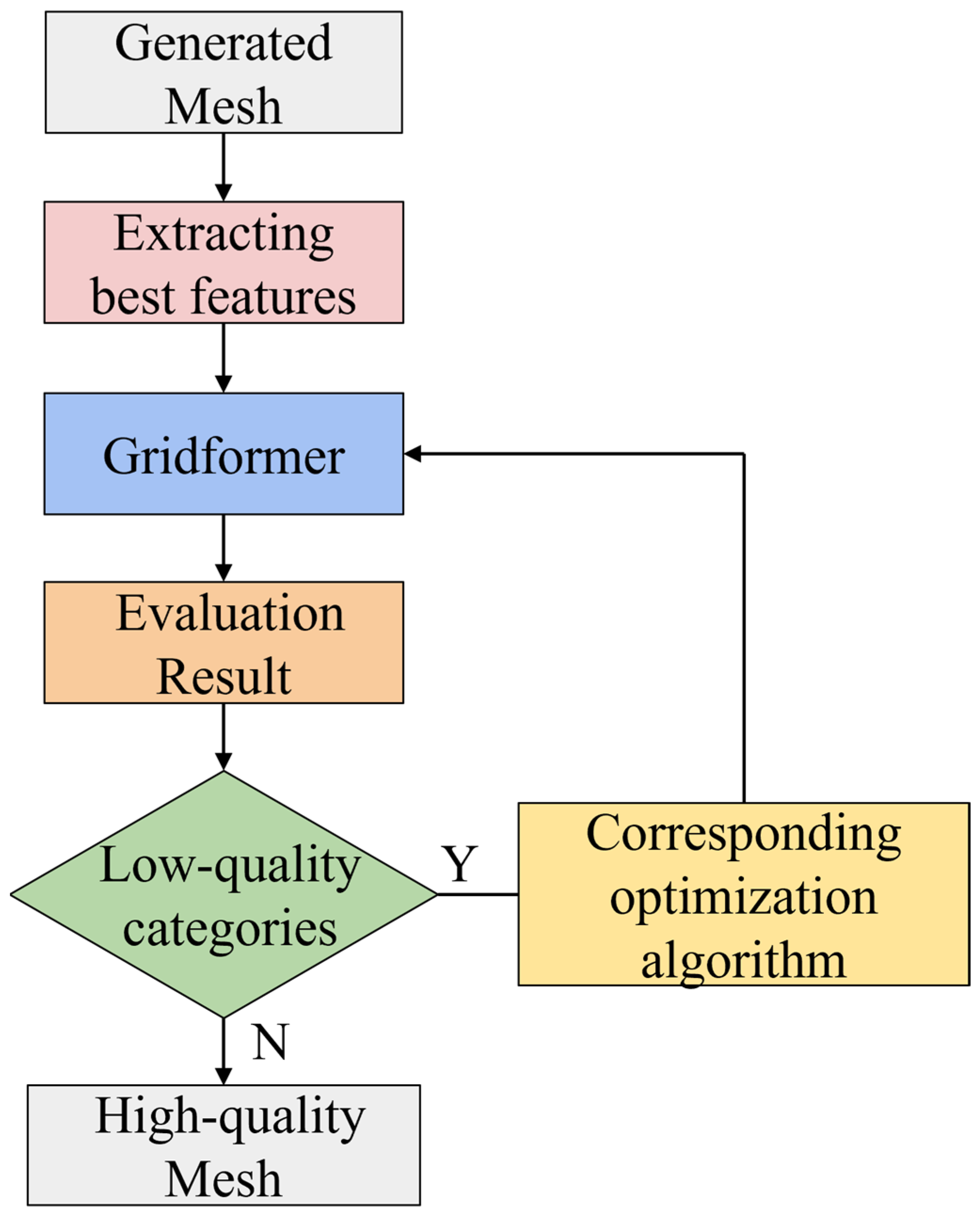 Aerospace 10 00110 g017
