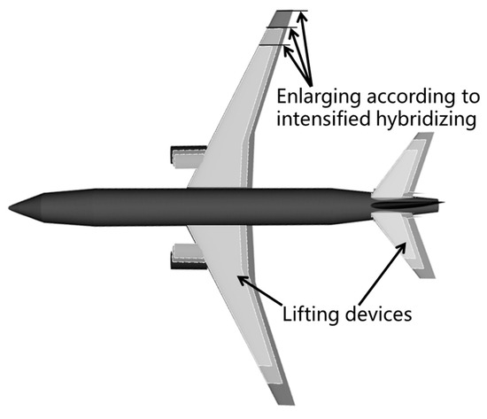 The Effects of the Degree of Hybridisation on the Design of Hybrid 