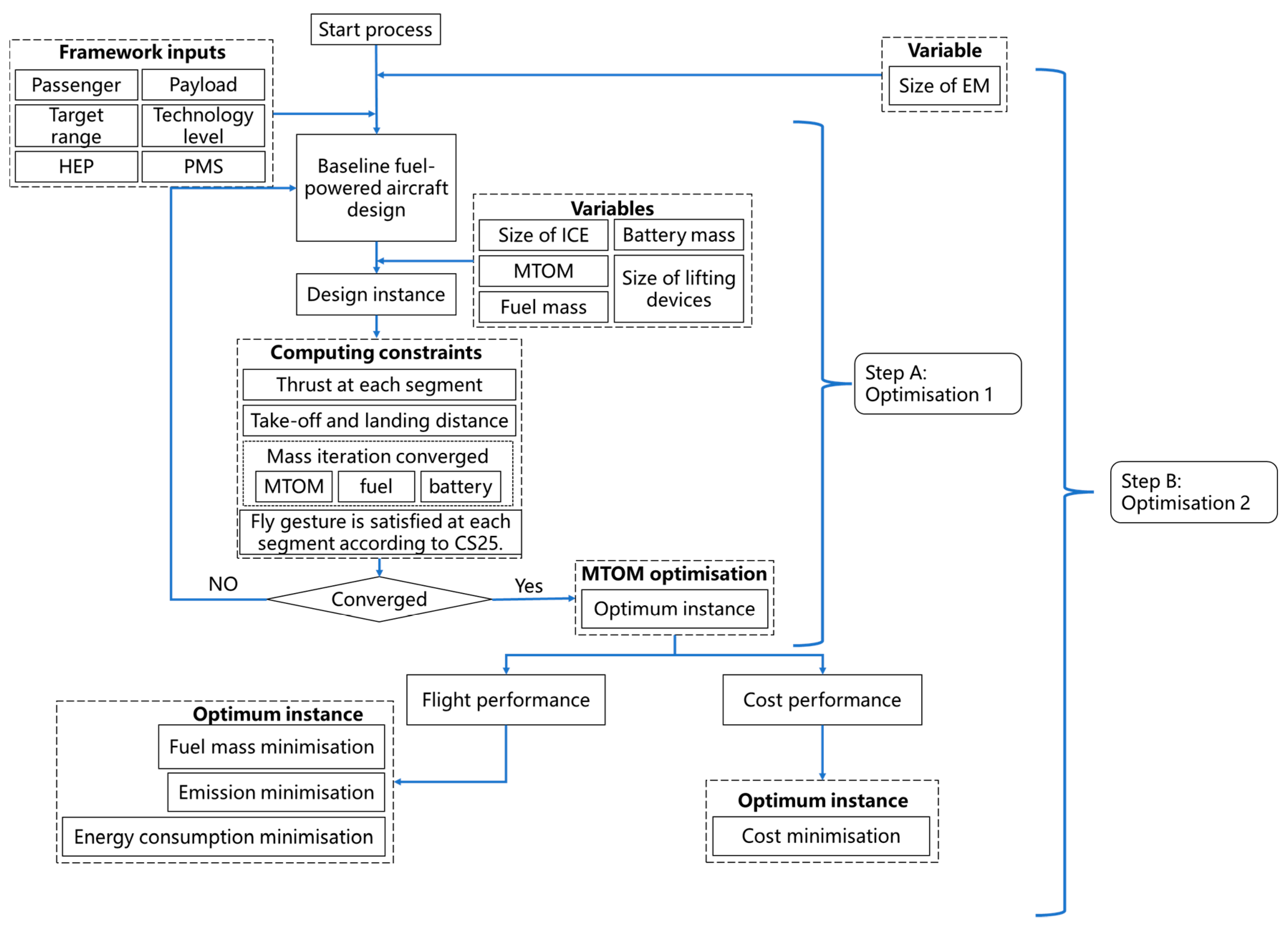 Aerospace 10 00111 g003 Aerospace 10 00111 g003