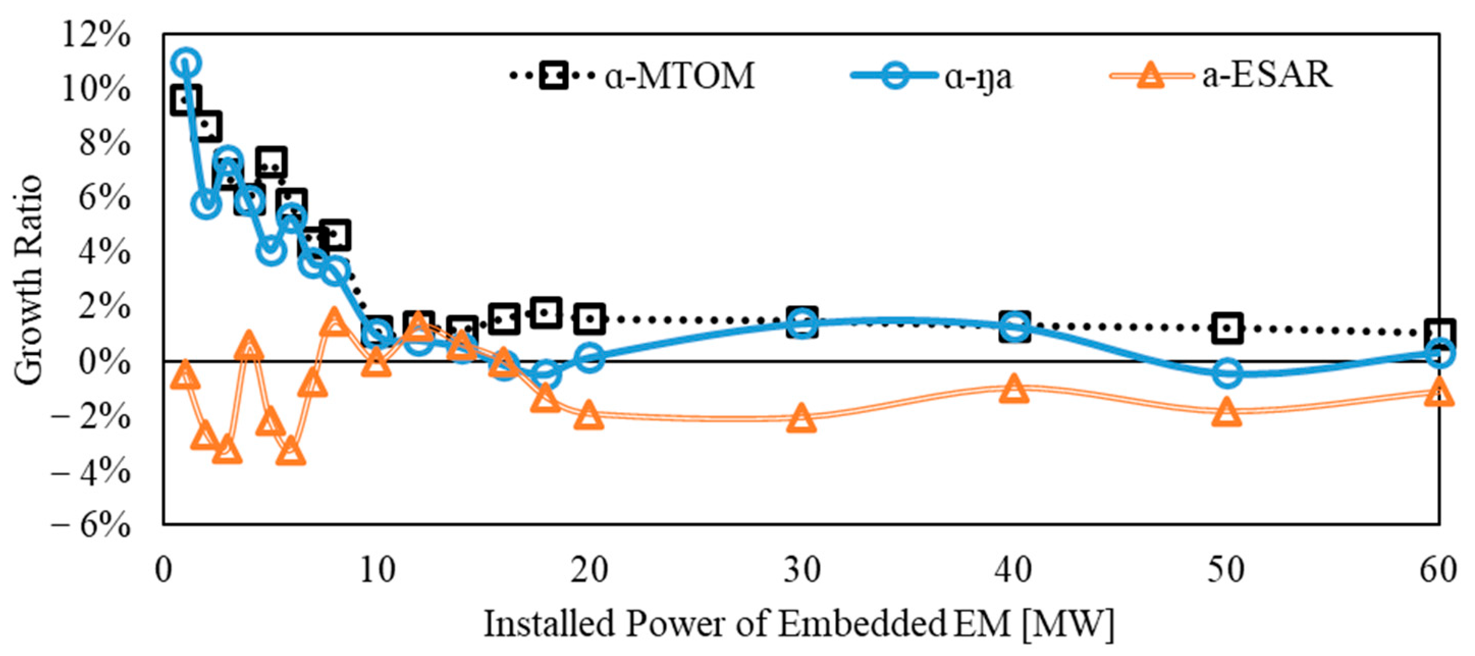 Aerospace 10 00111 g008 Aerospace 10 00111 g008
