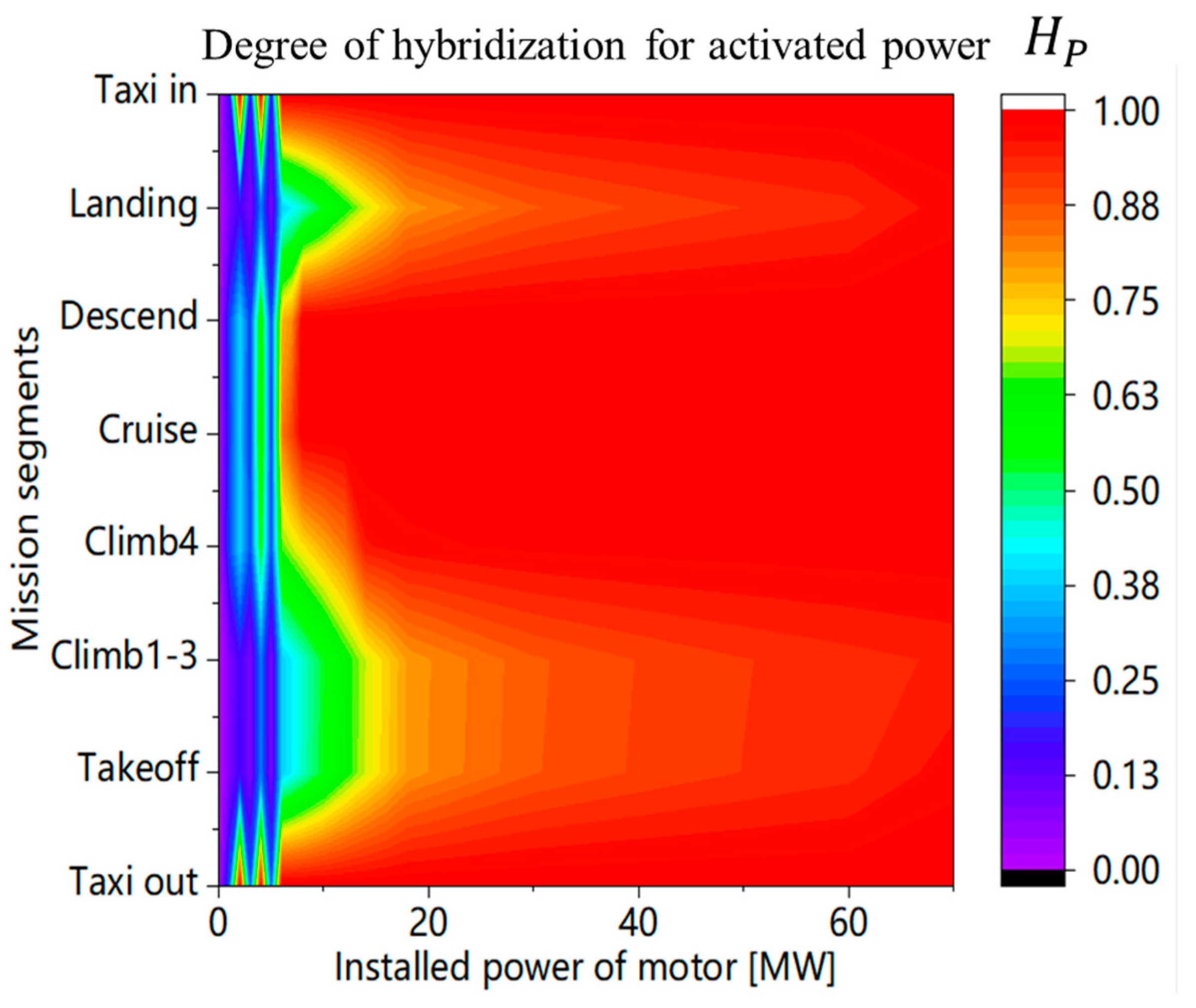 Aerospace 10 00111 g011 Aerospace 10 00111 g011
