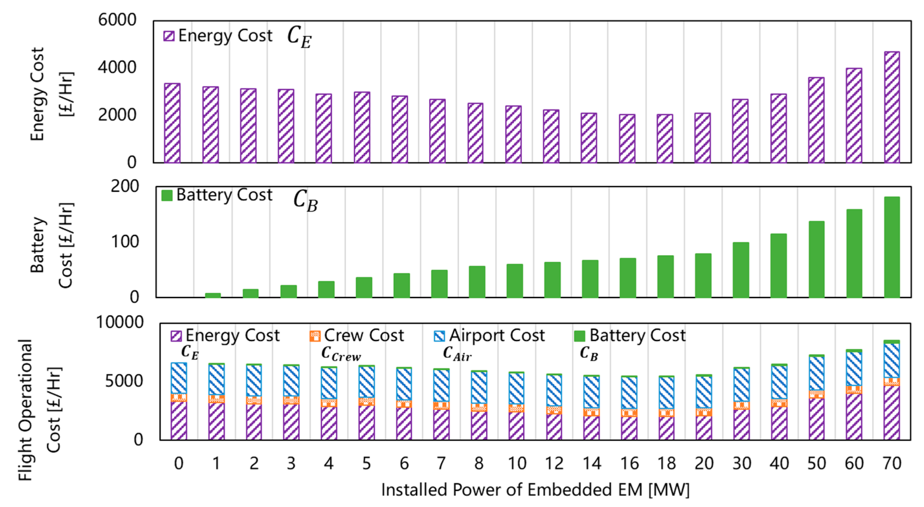 Aerospace 10 00111 g014 Aerospace 10 00111 g014