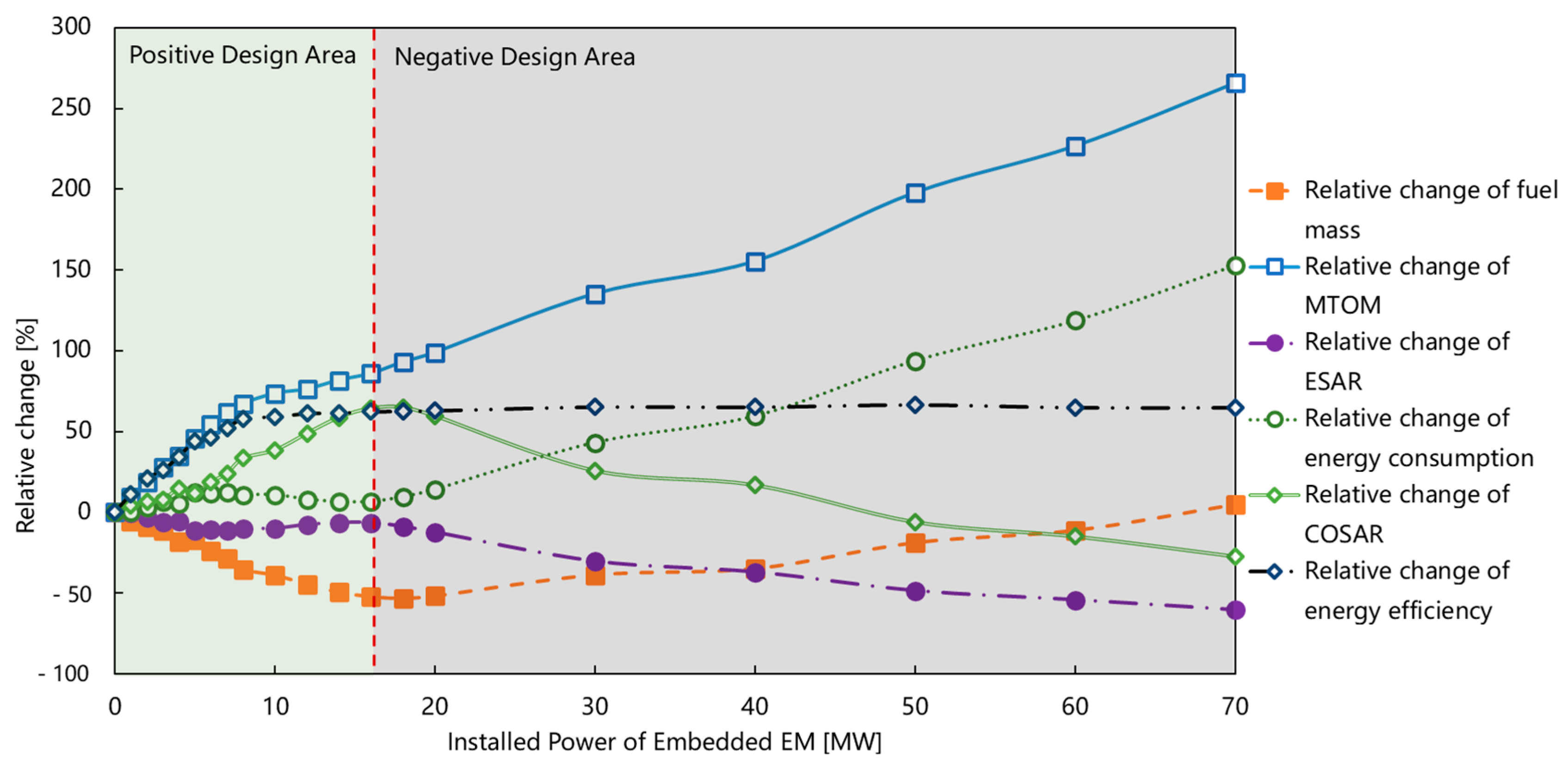 Aerospace 10 00111 g015 Aerospace 10 00111 g015
