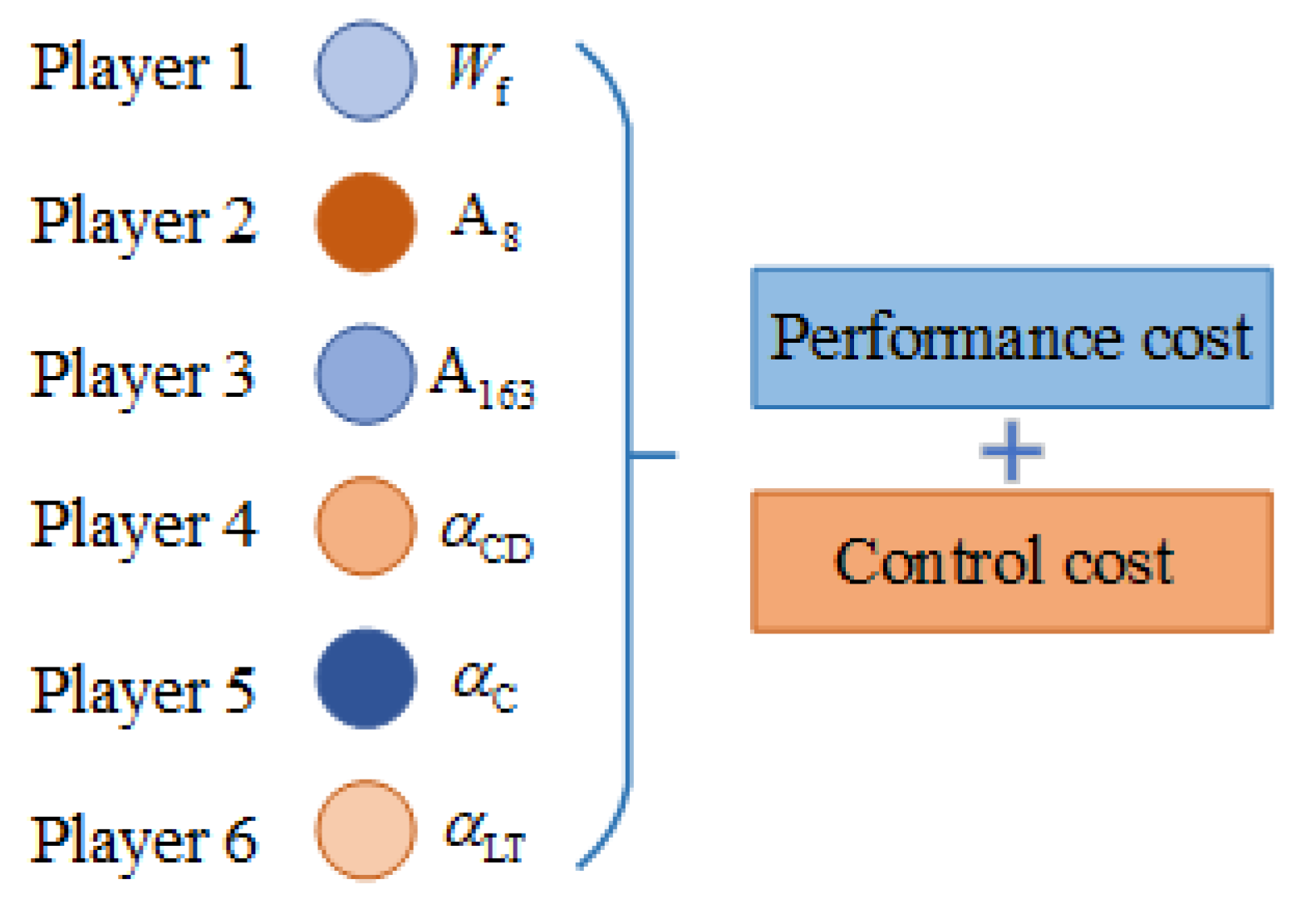 Aerospace 10 00112 g006