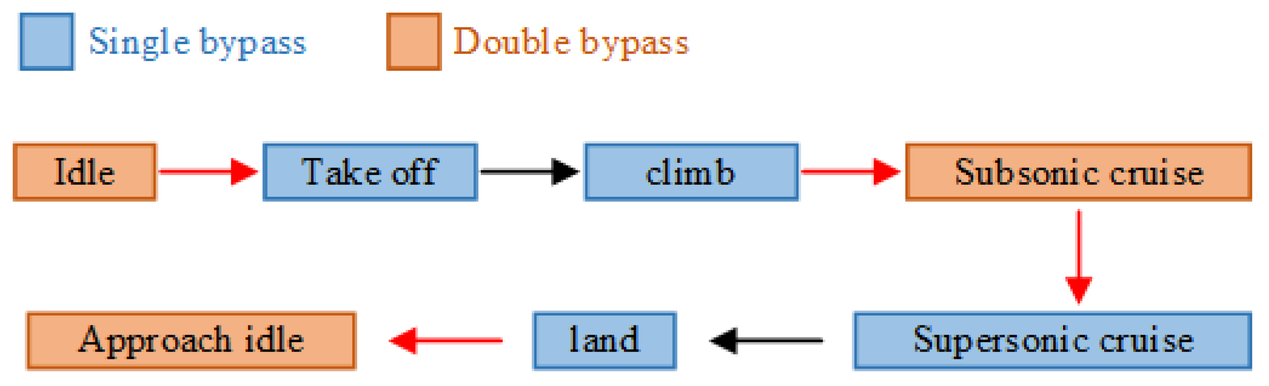 Aerospace 10 00112 g010