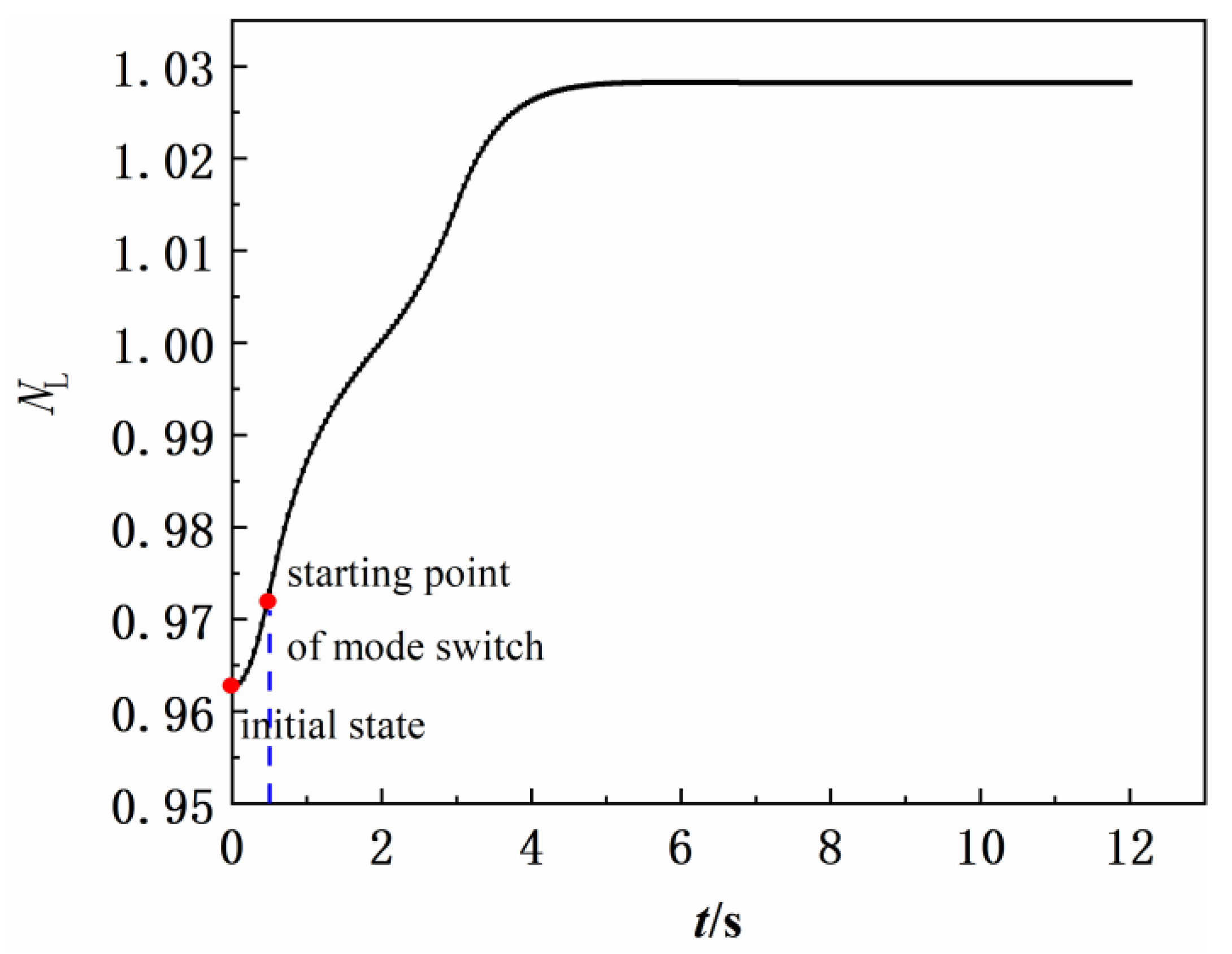 Aerospace 10 00112 g012
