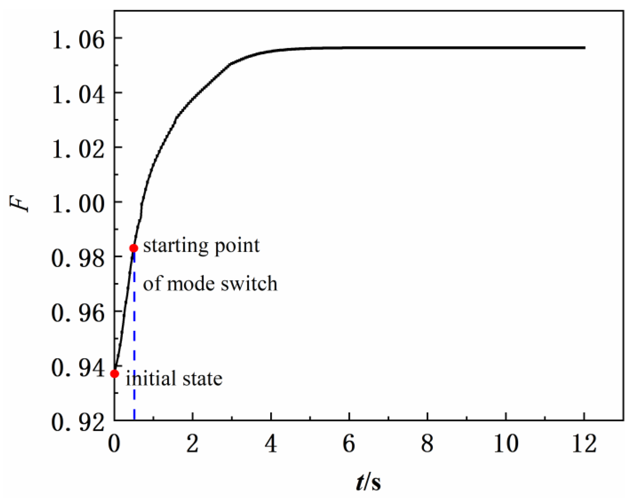 Aerospace 10 00112 g014
