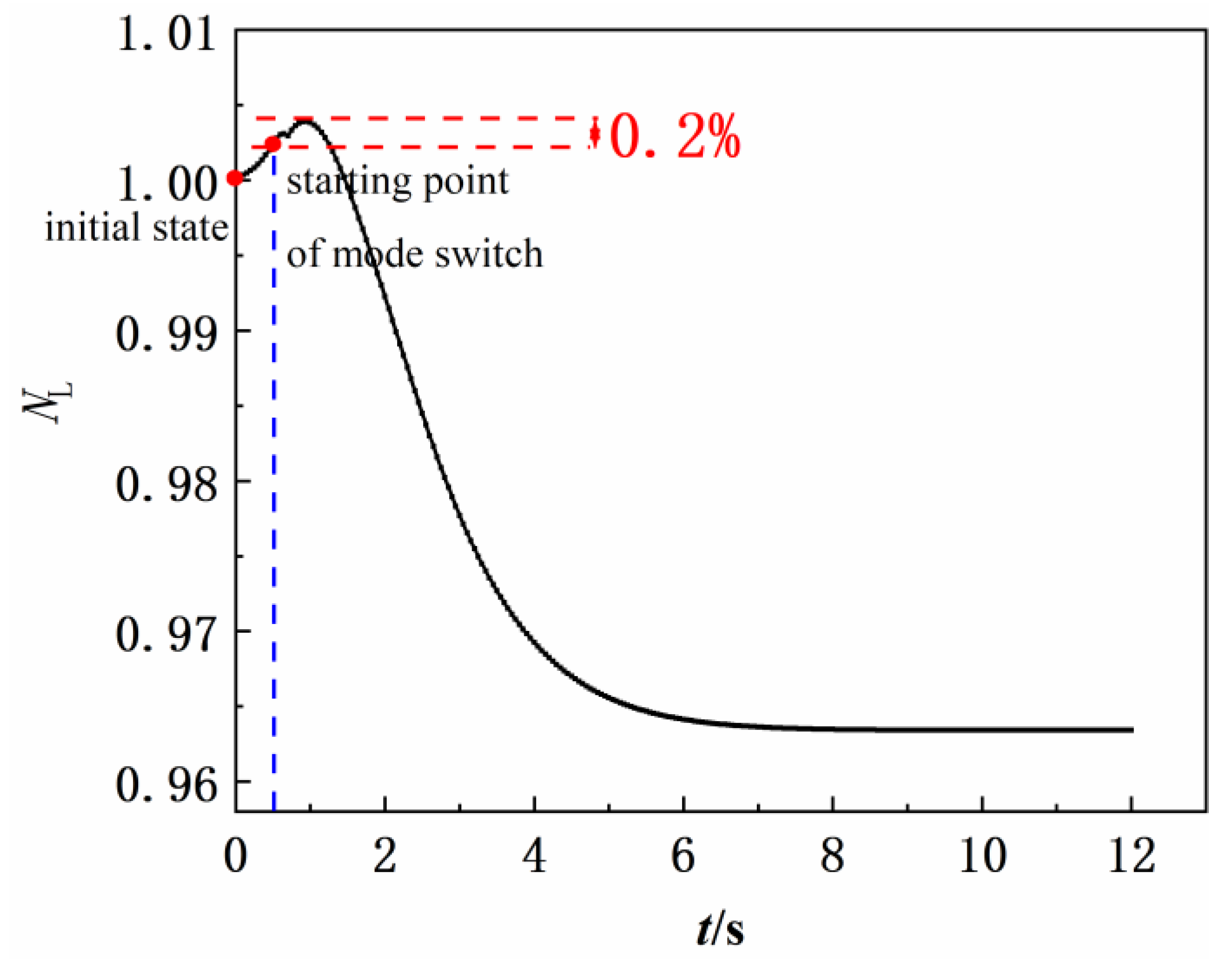 Aerospace 10 00112 g021