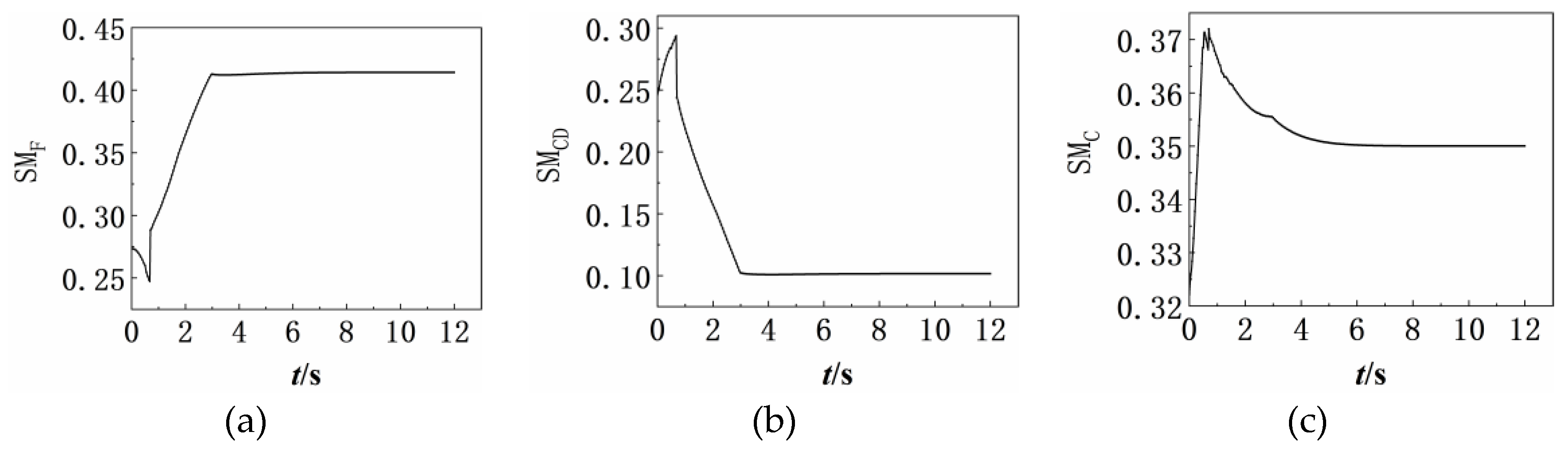 Aerospace 10 00112 g022