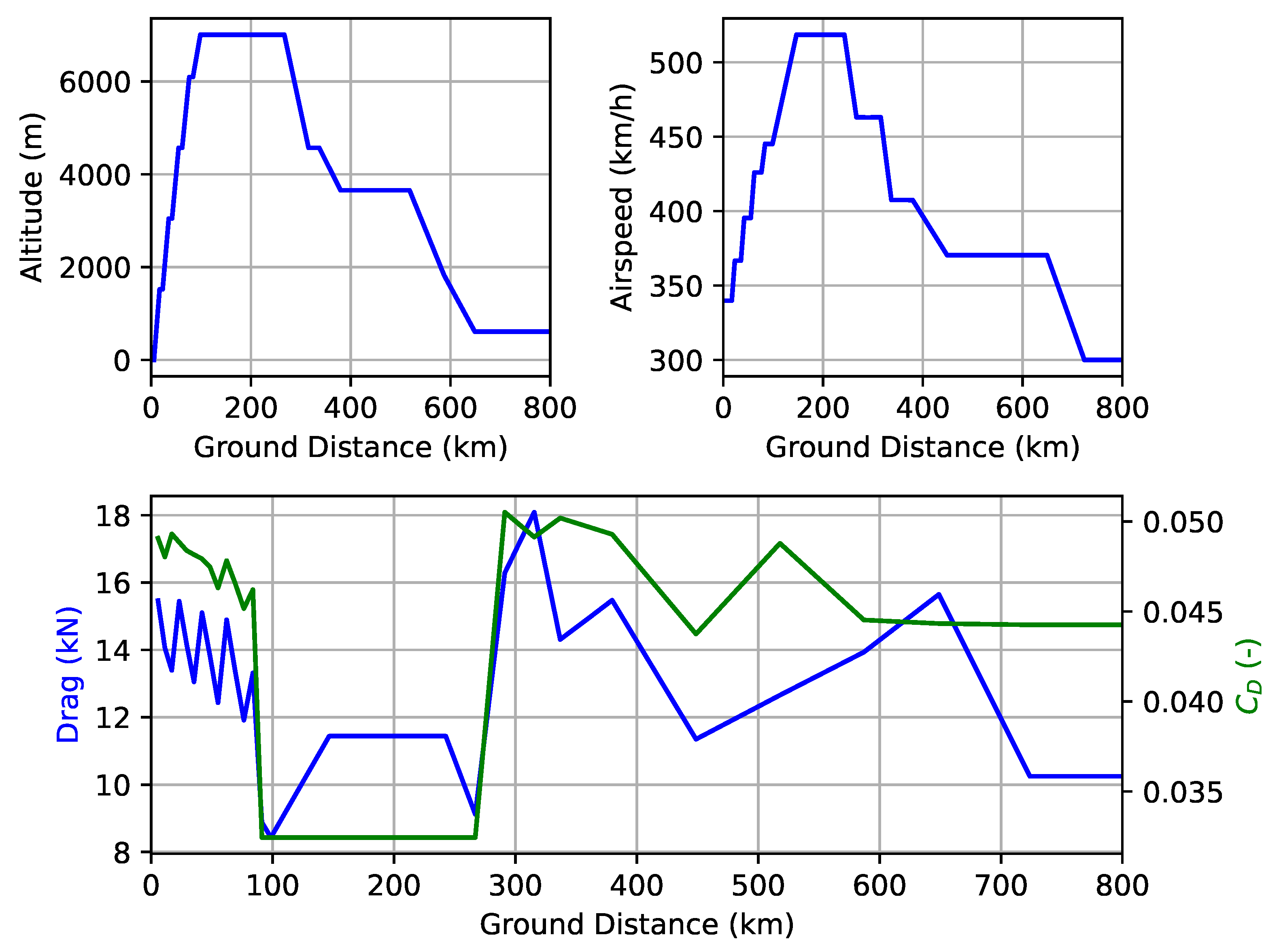 Aerospace 10 00113 g002