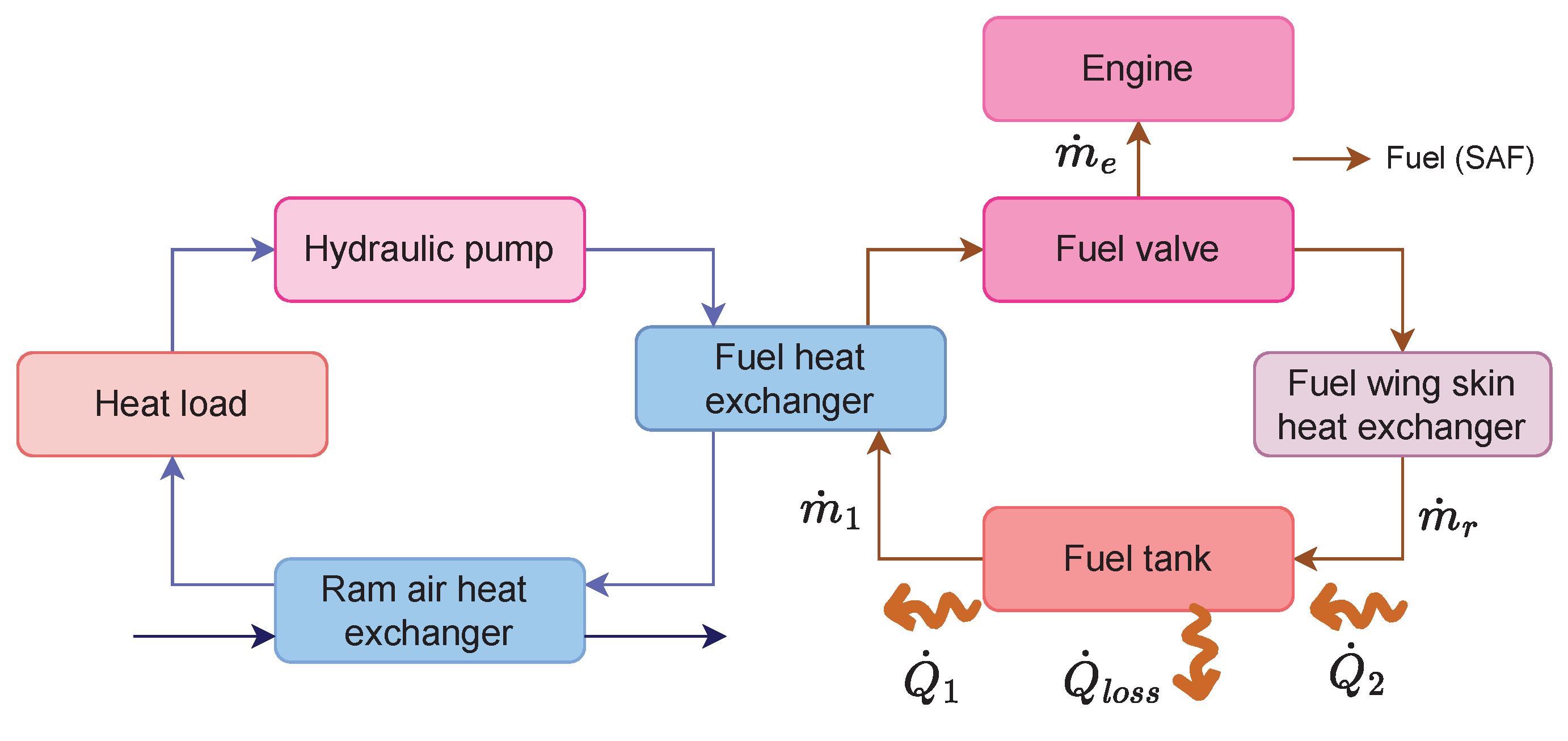 Aerospace 10 00113 g005