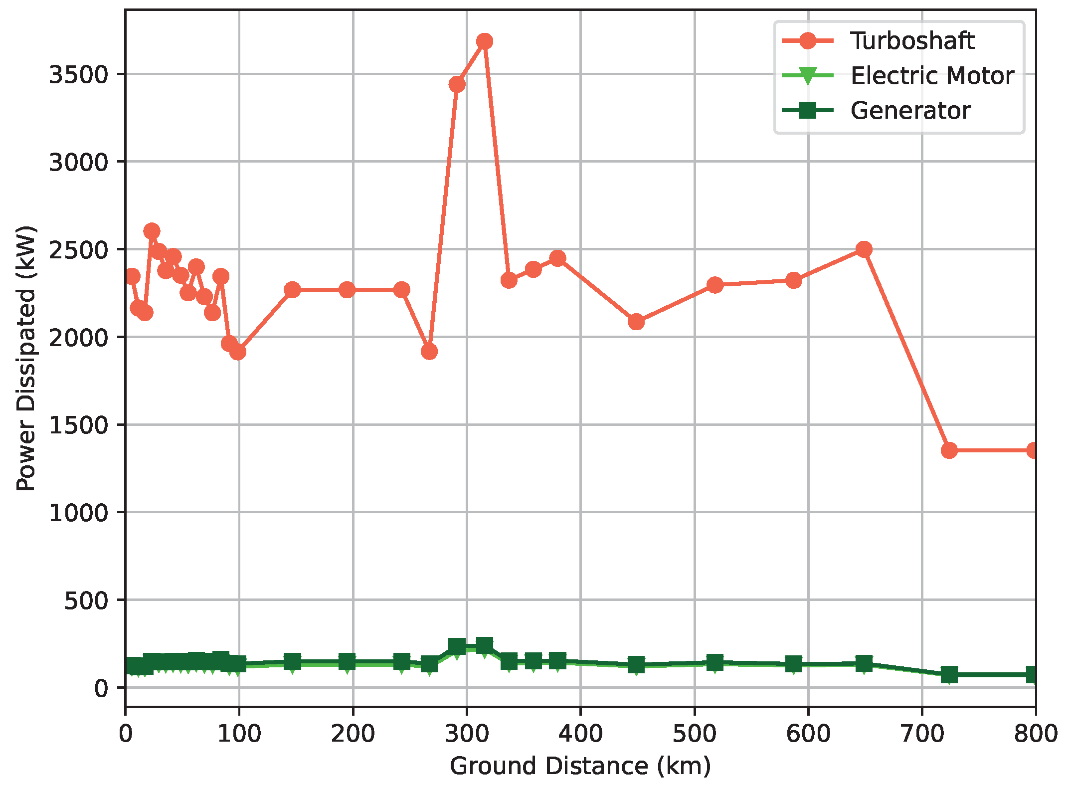 Aerospace 10 00113 g009