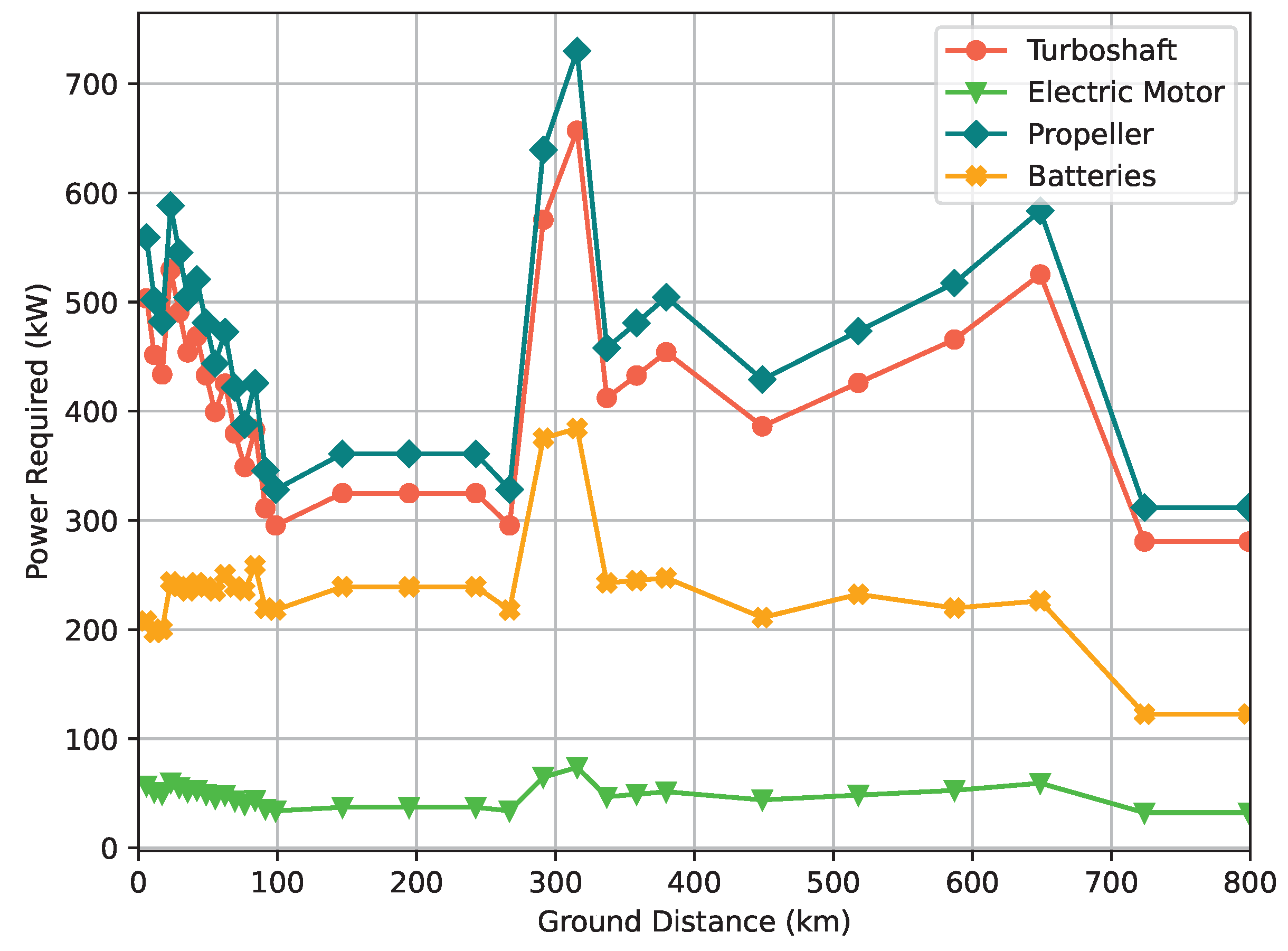 Aerospace 10 00113 g011