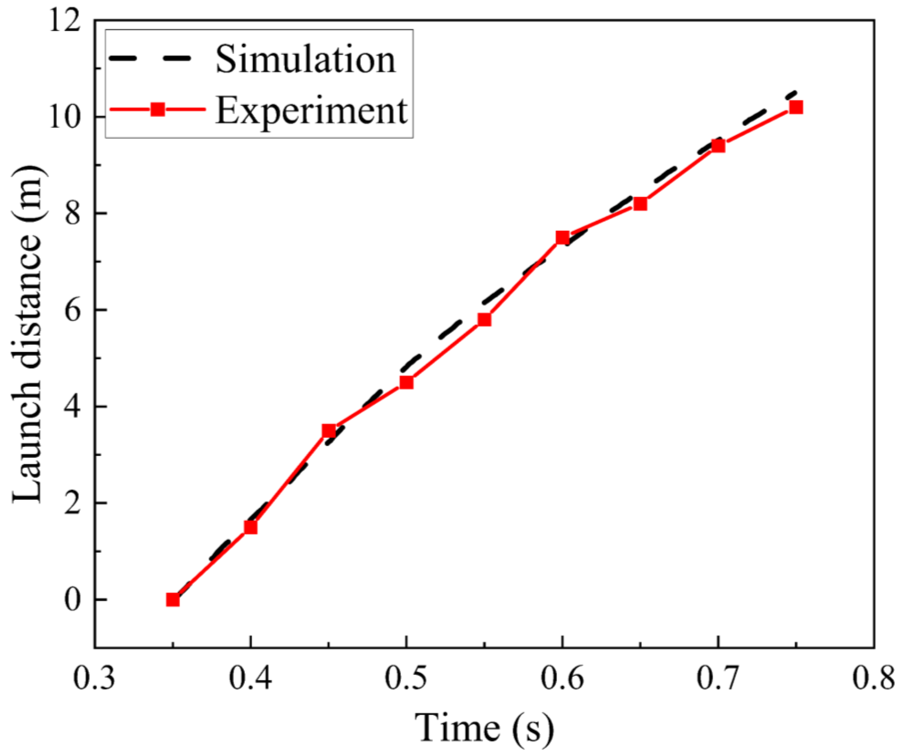 Aerospace 10 00115 g013