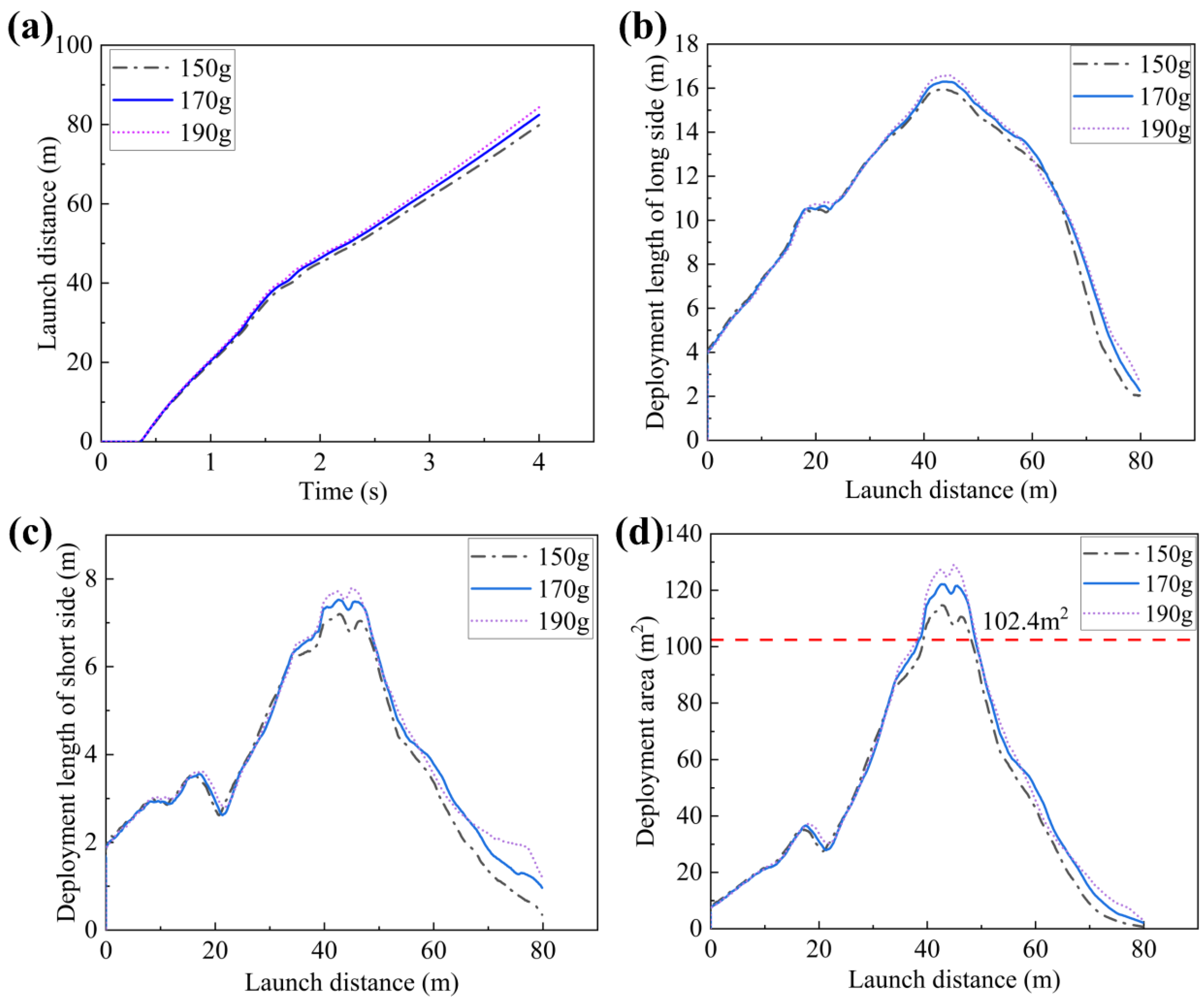 Aerospace 10 00115 g017