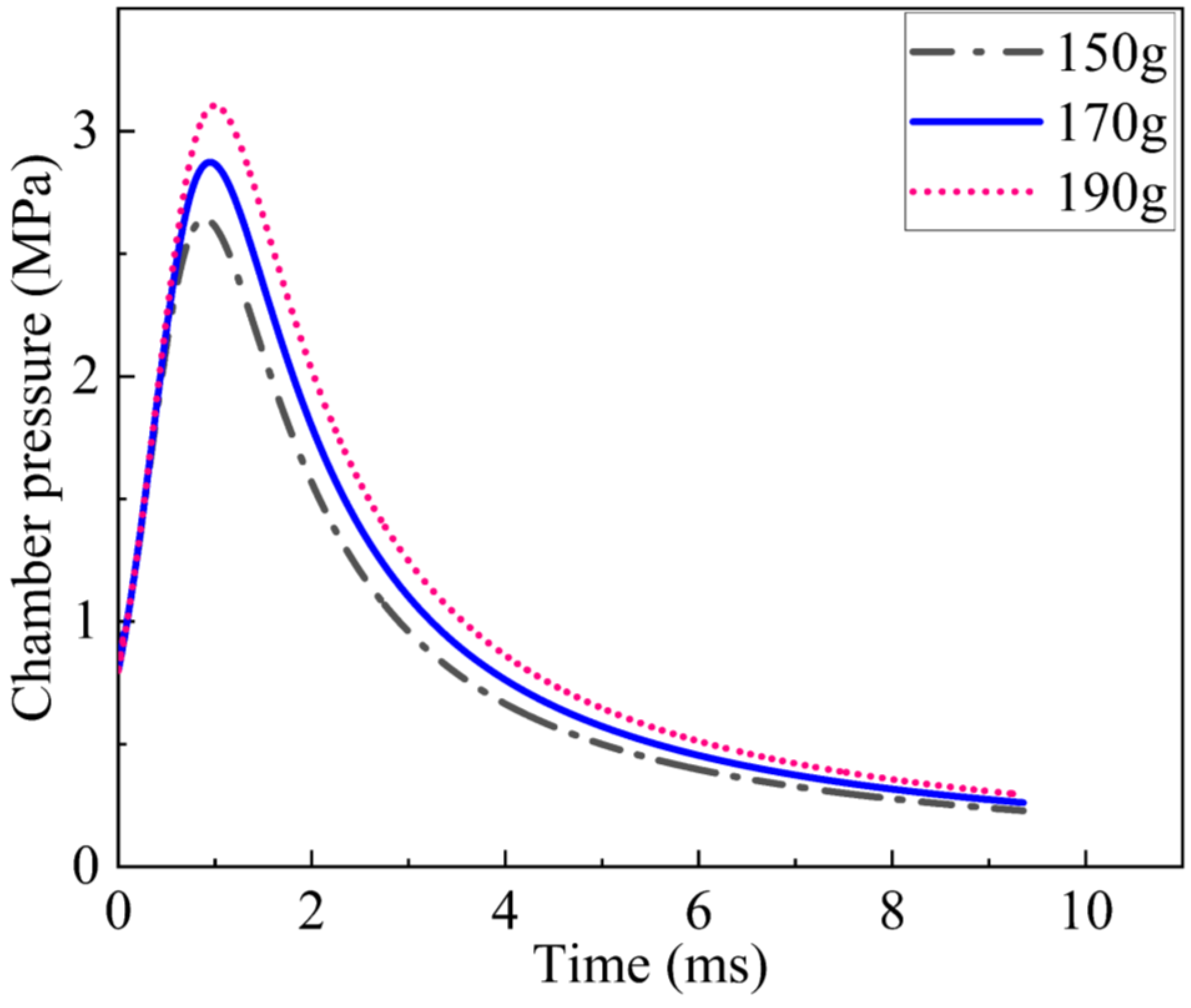 Aerospace 10 00115 g018