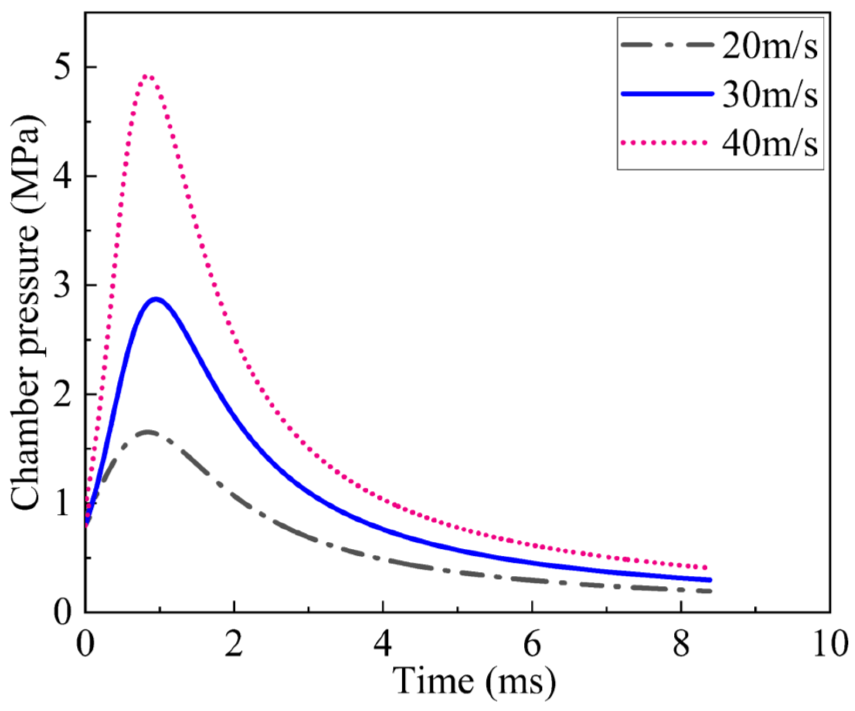 Aerospace 10 00115 g020