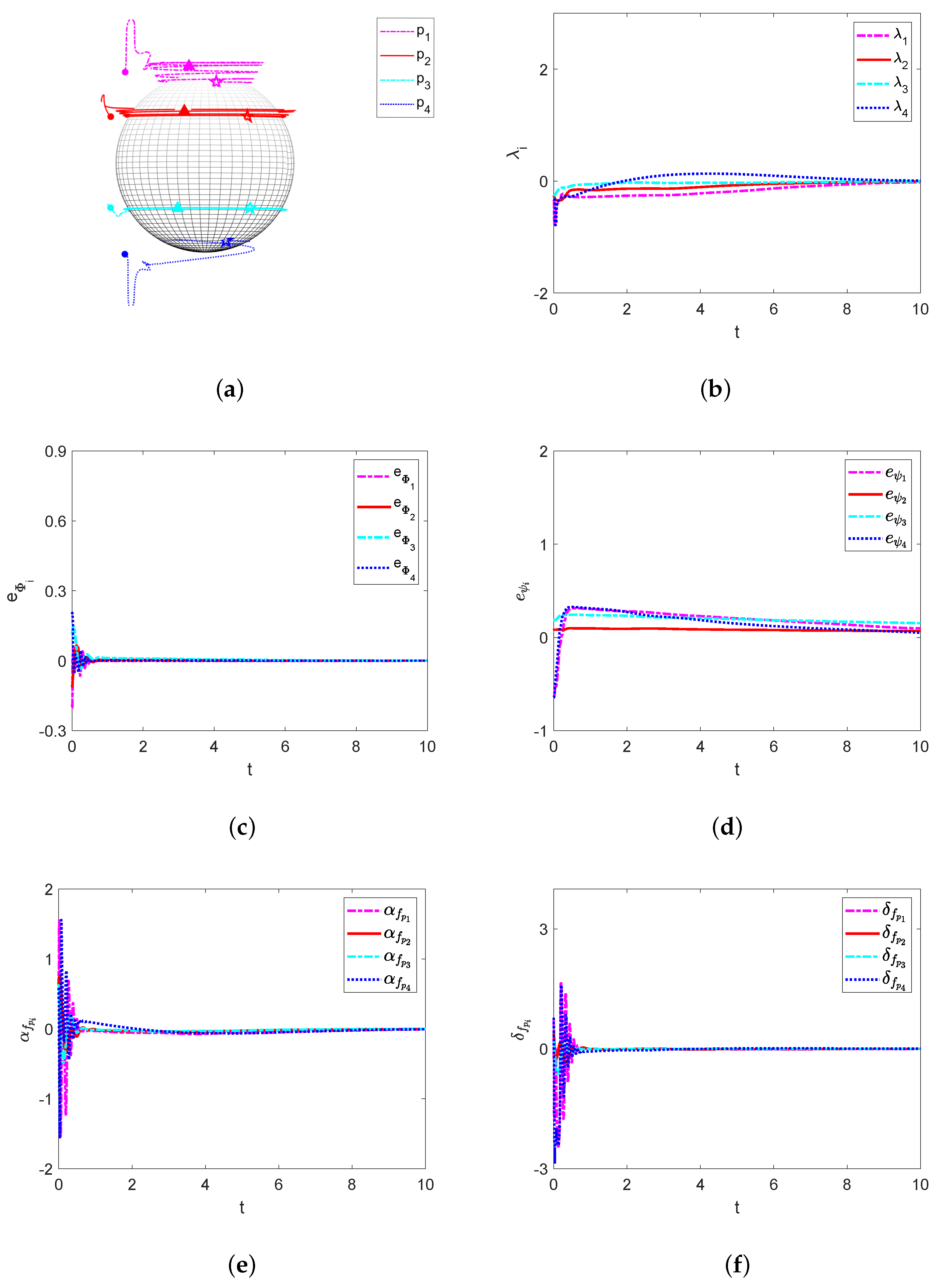 Aerospace 10 00118 g002 Aerospace 10 00118 g002