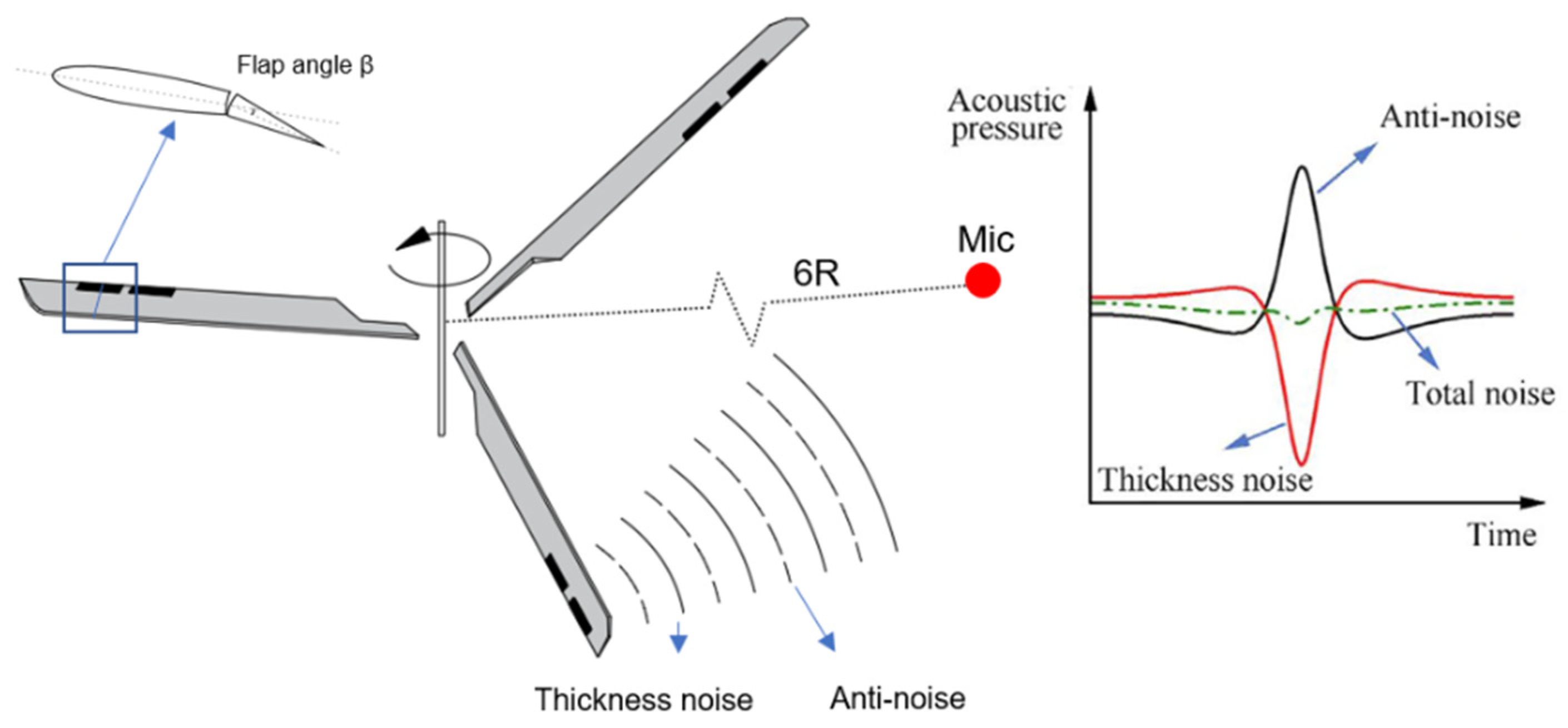 Aerospace 10 00121 g002