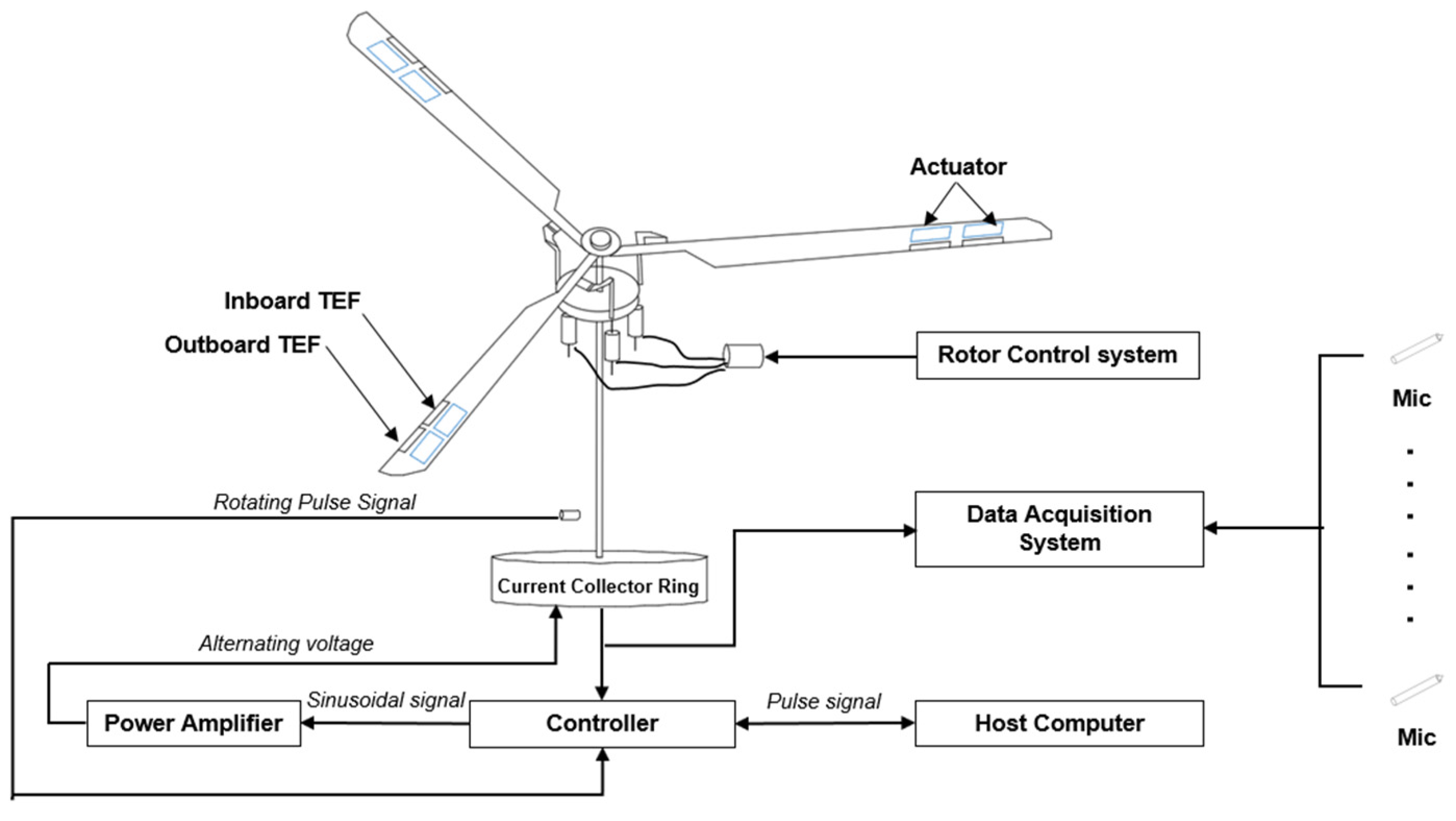 Aerospace 10 00121 g005