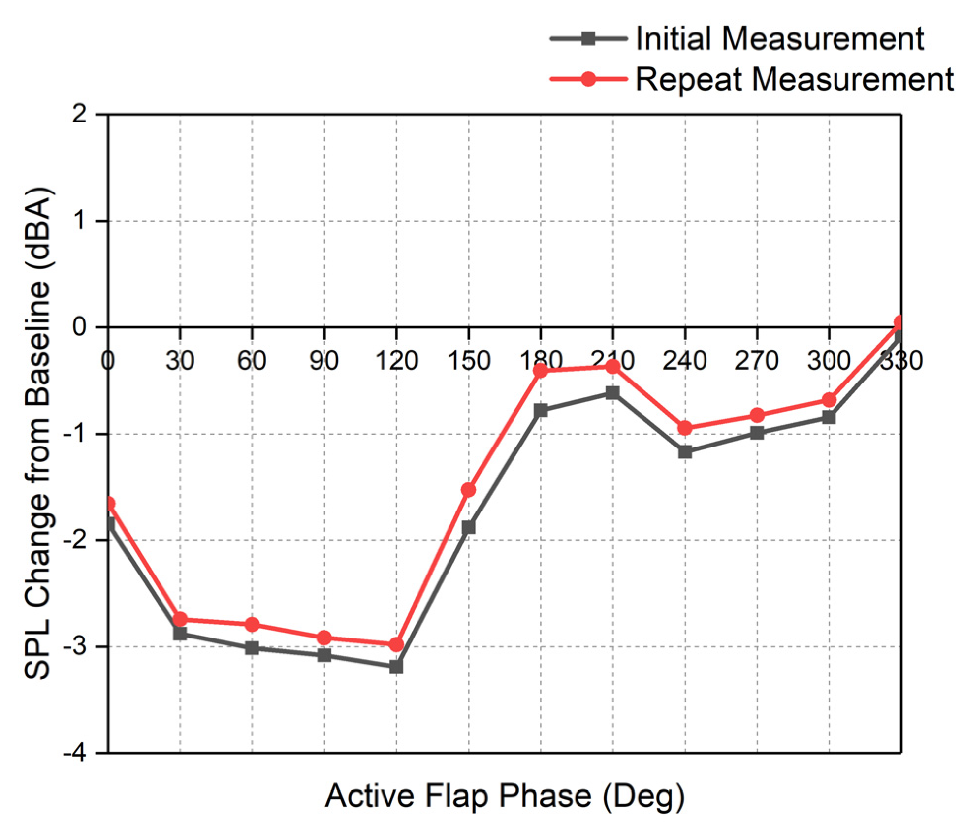 Aerospace 10 00121 g010