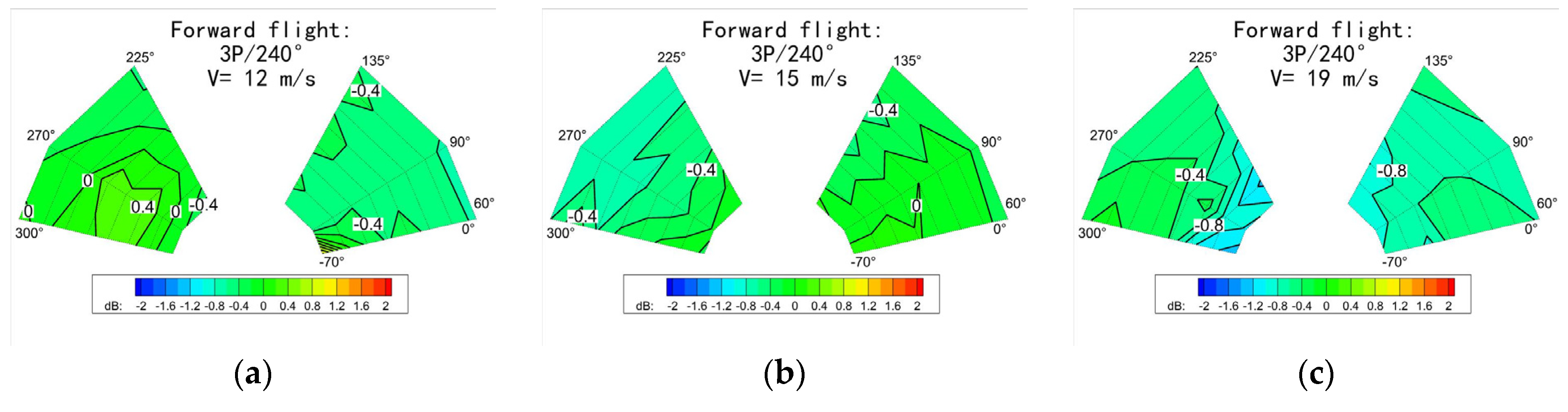Aerospace 10 00121 g014