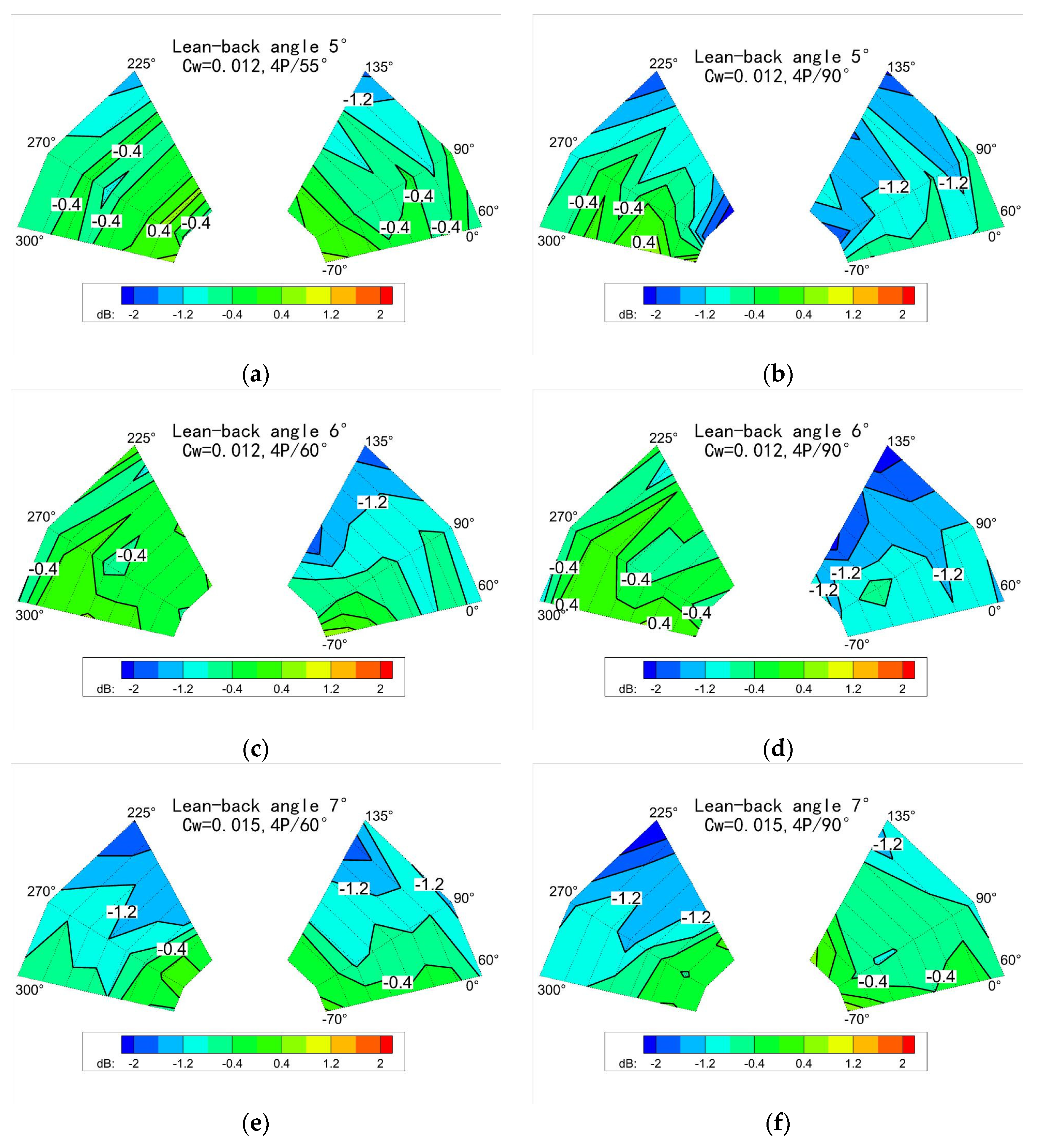 Aerospace 10 00121 g016