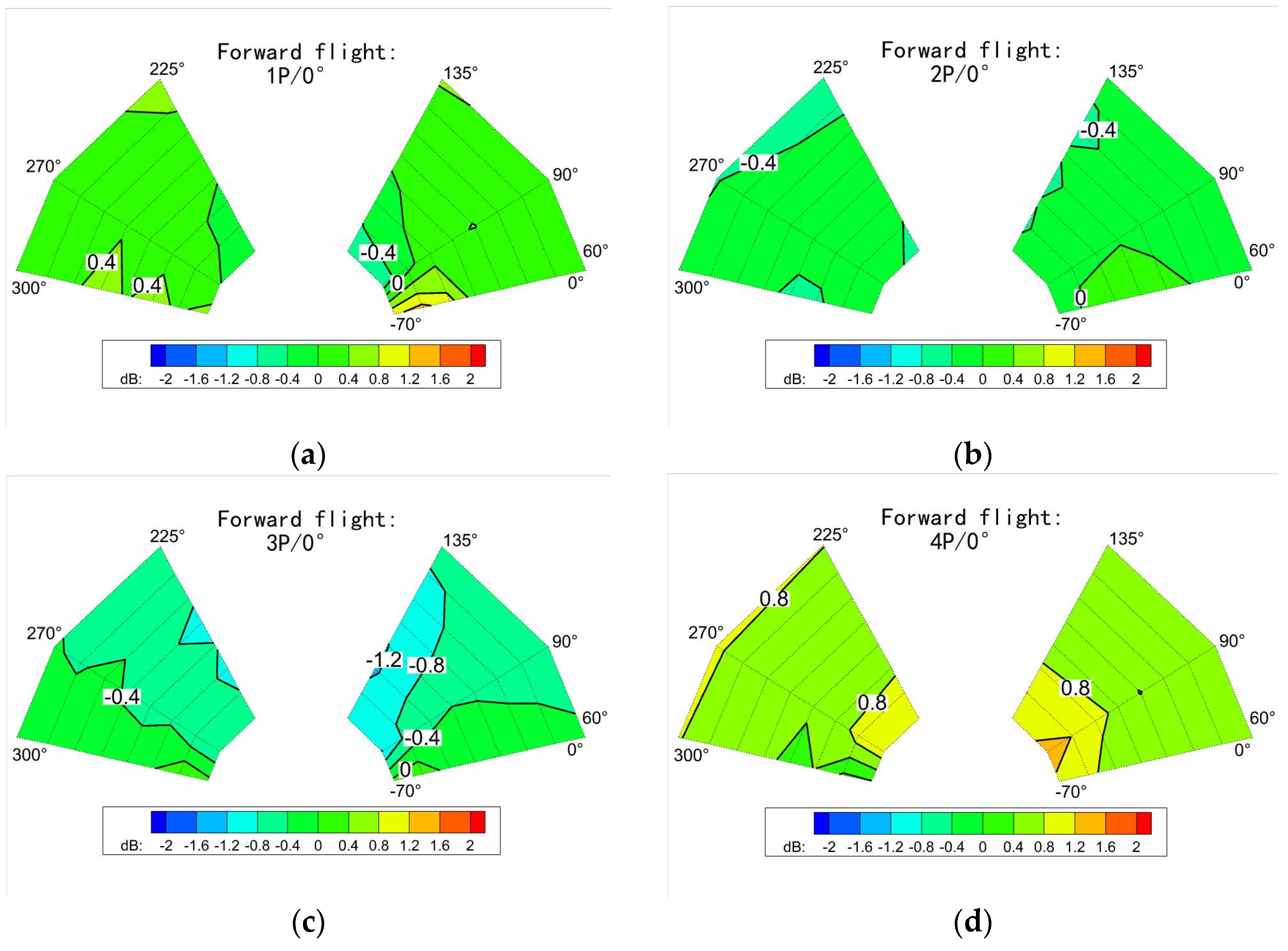 Aerospace 10 00121 g018