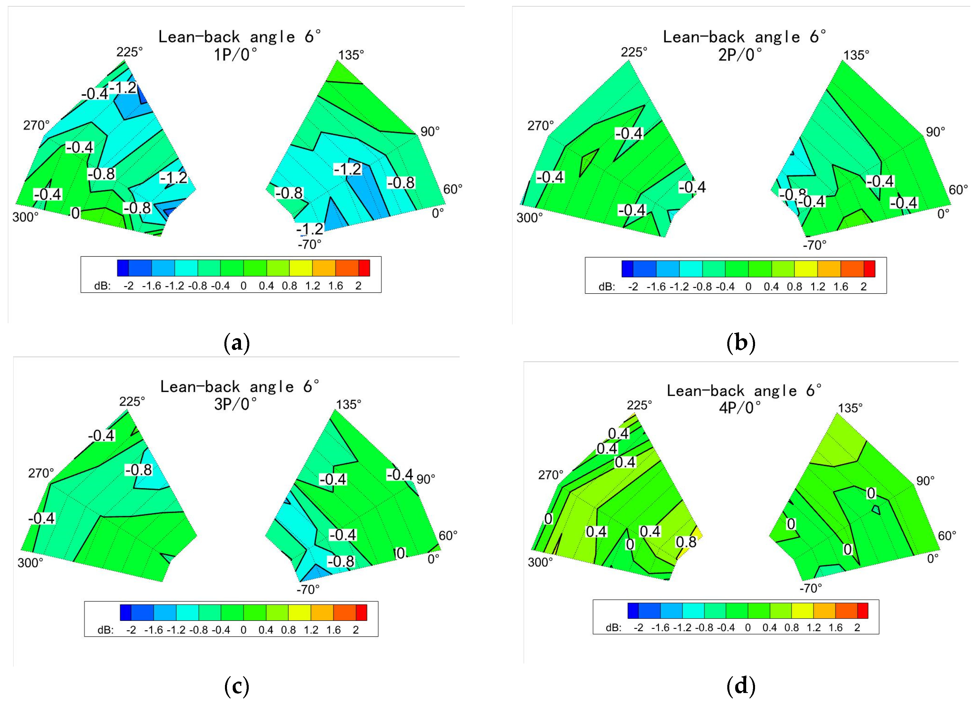 Aerospace 10 00121 g019