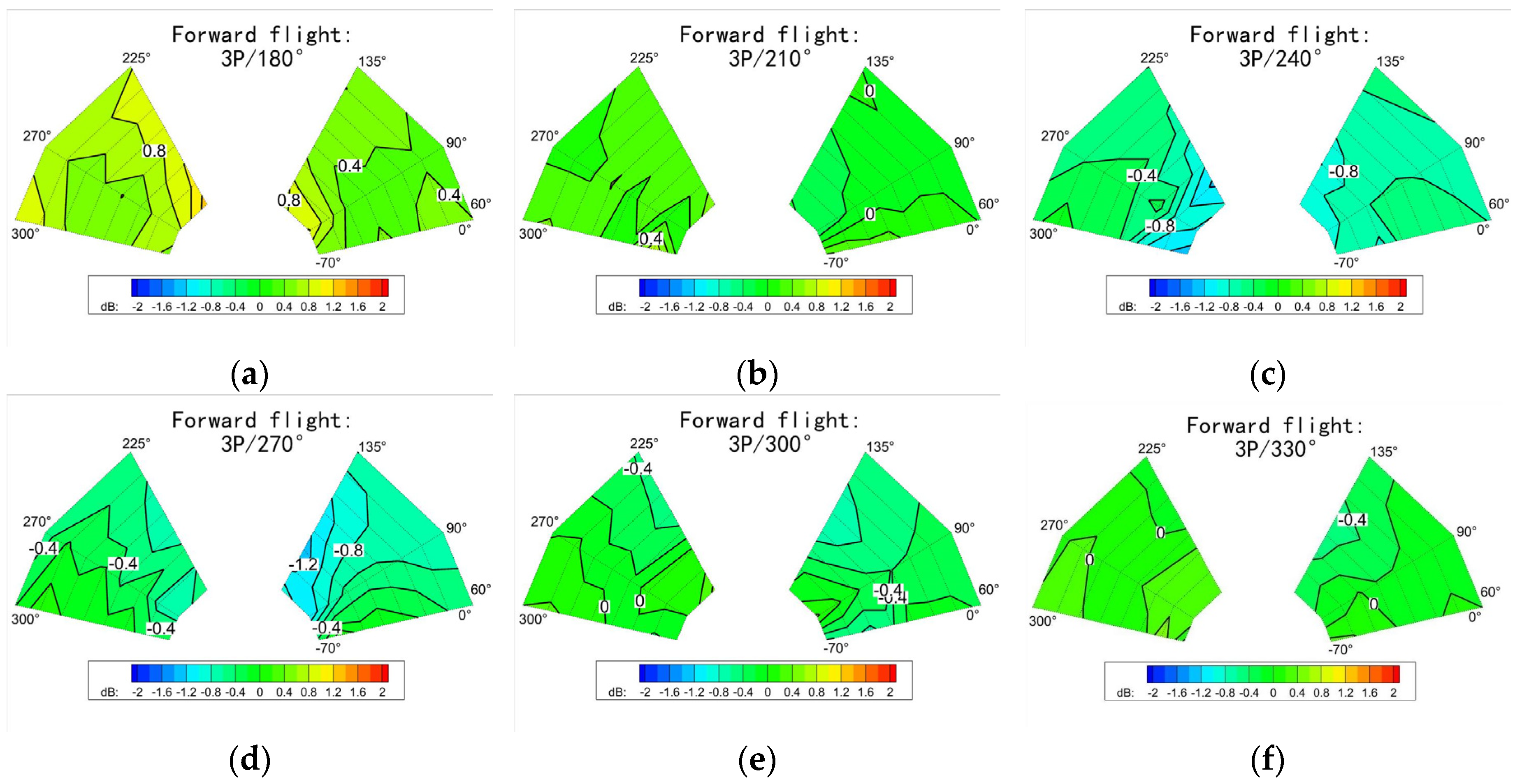Aerospace 10 00121 g022