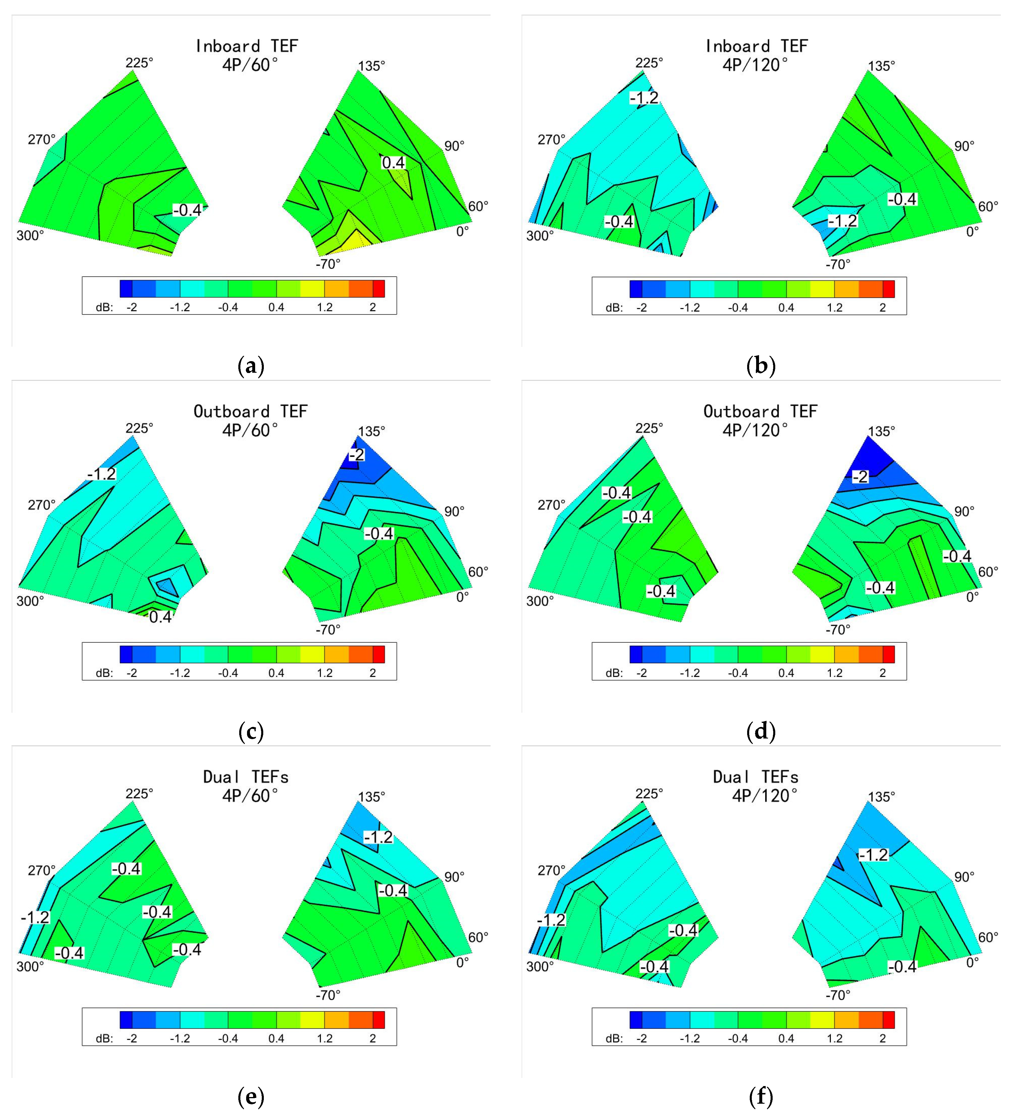 Aerospace 10 00121 g025