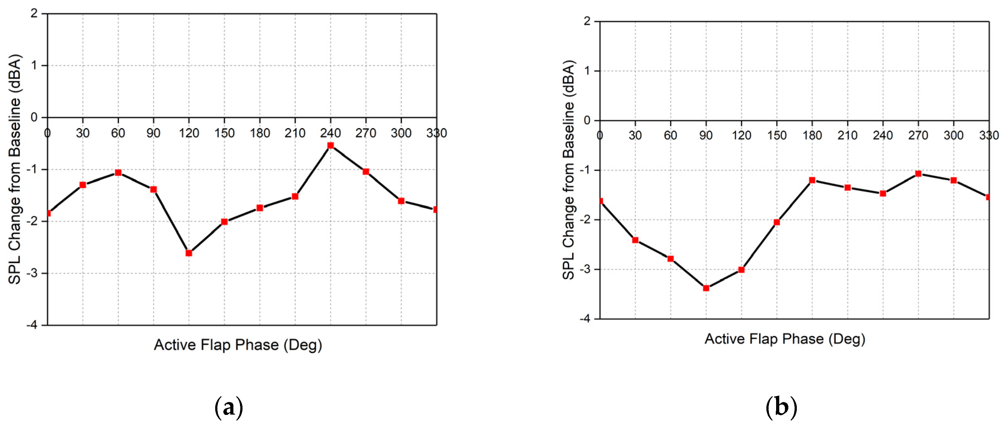 Aerospace 10 00121 g026