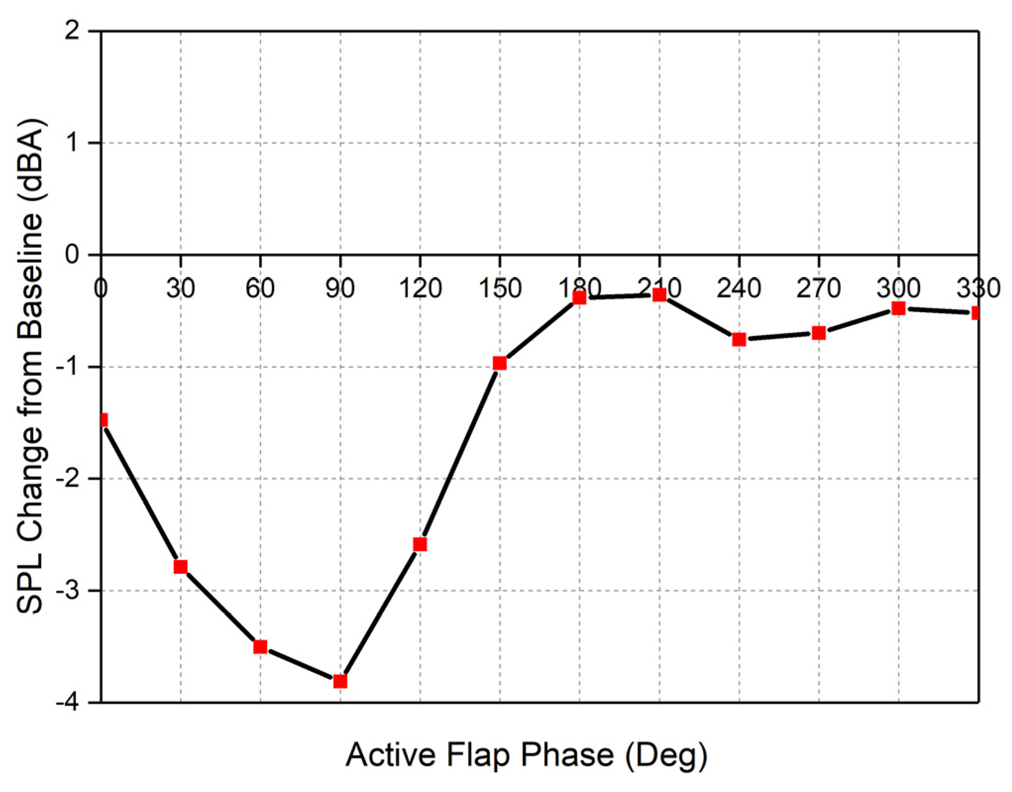 Aerospace 10 00121 g027