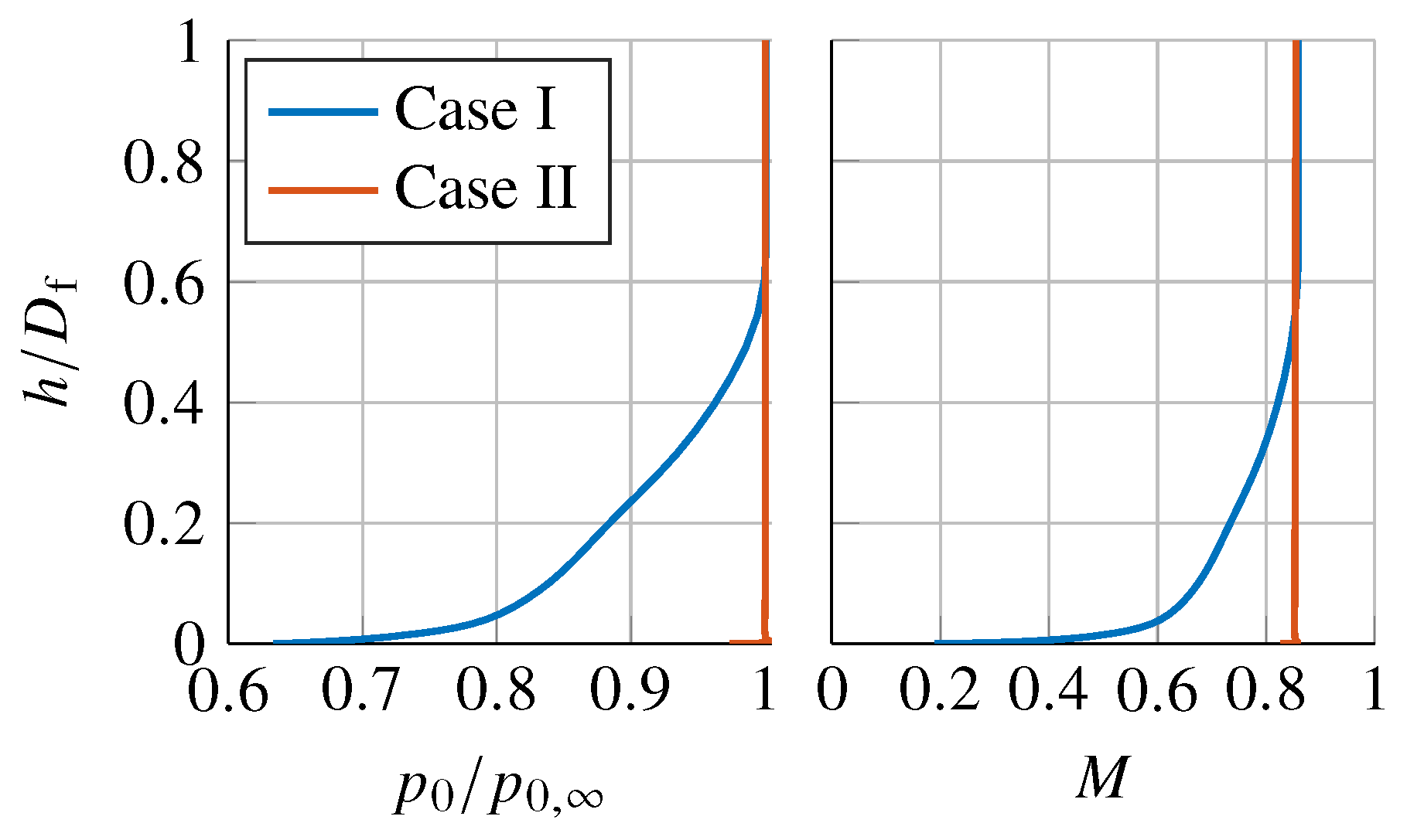 Aerospace 10 00122 g005 Aerospace 10 00122 g005