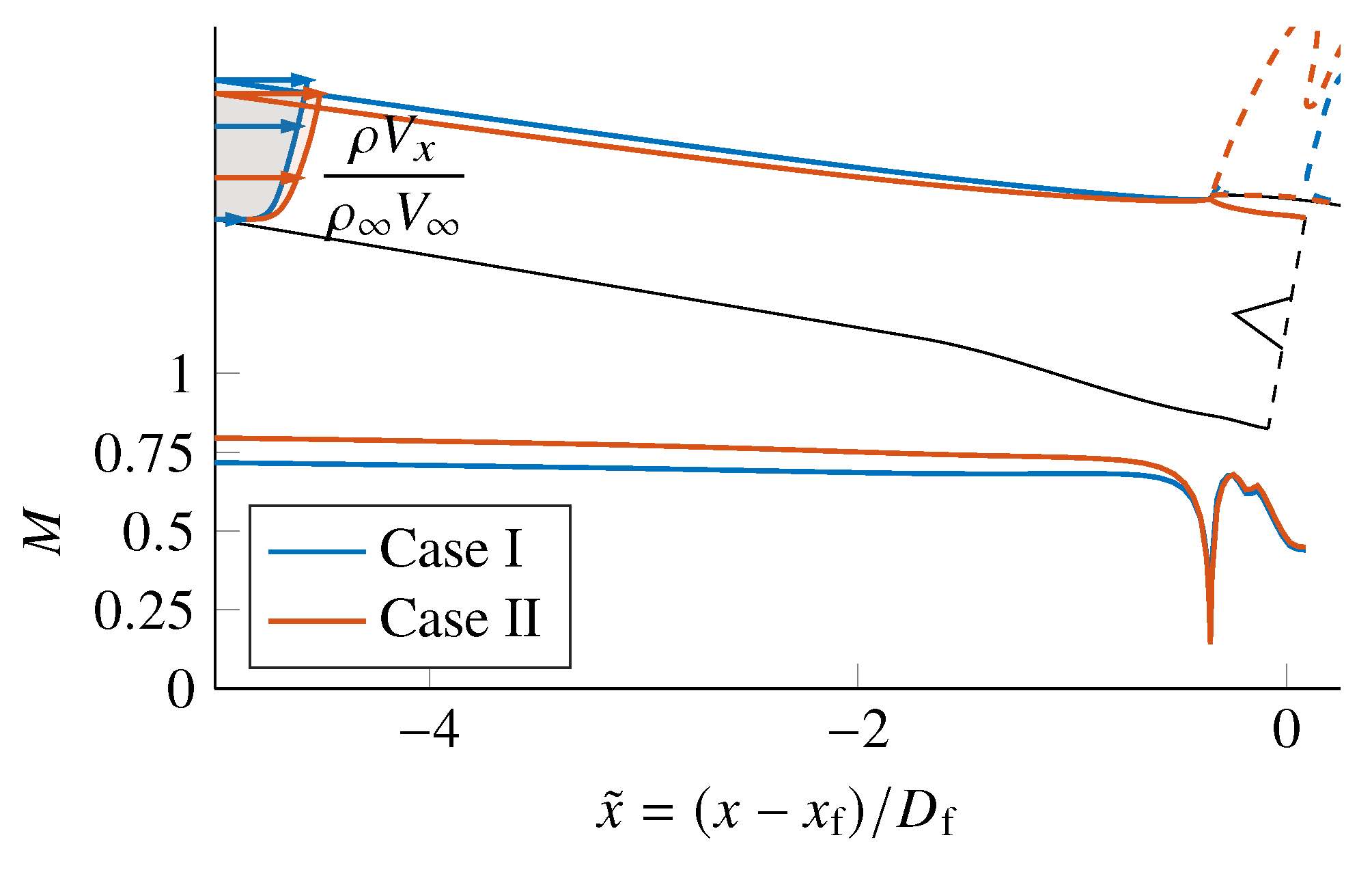 Aerospace 10 00122 g009 Aerospace 10 00122 g009