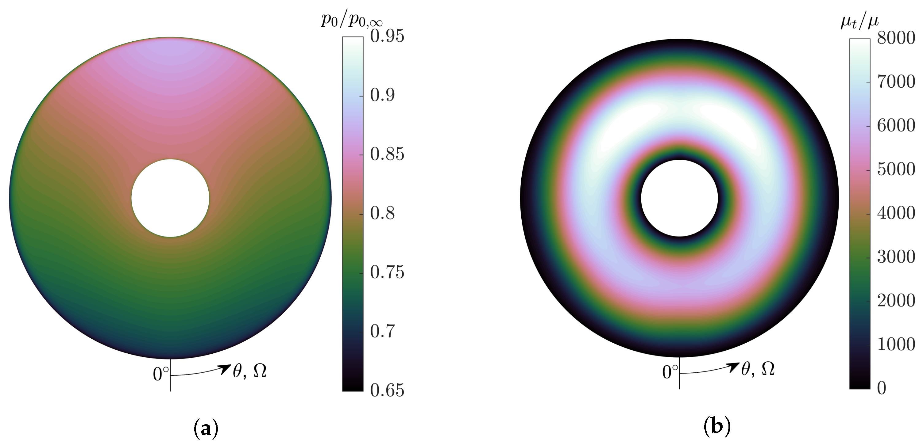 Aerospace 10 00122 g014 Aerospace 10 00122 g014