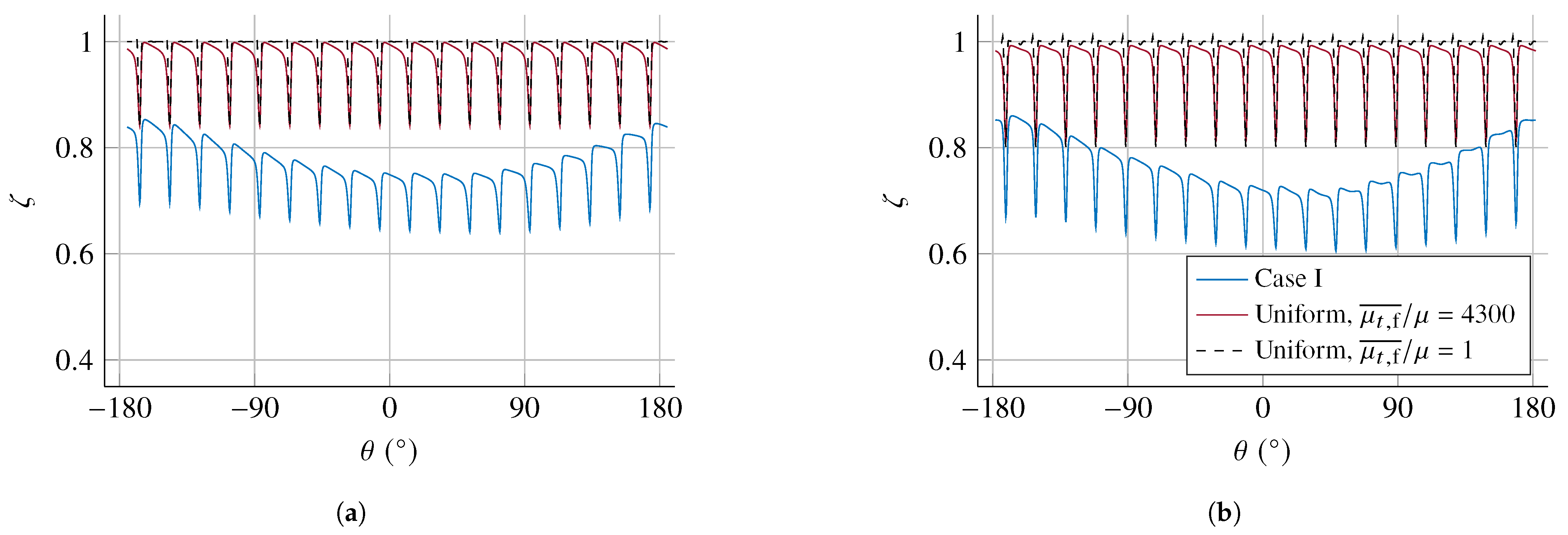 Aerospace 10 00122 g015 Aerospace 10 00122 g015