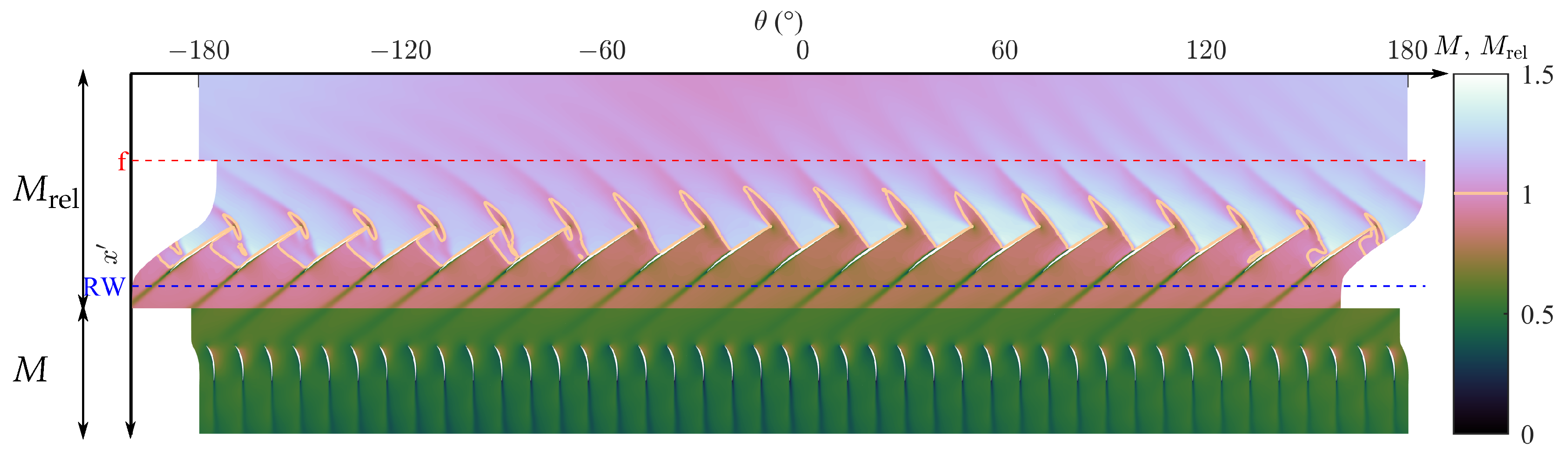Aerospace 10 00122 g016 Aerospace 10 00122 g016