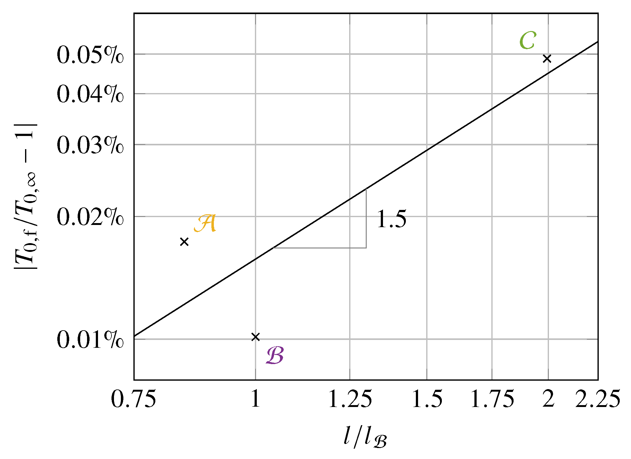 Aerospace 10 00122 g0a2 Aerospace 10 00122 g0a2