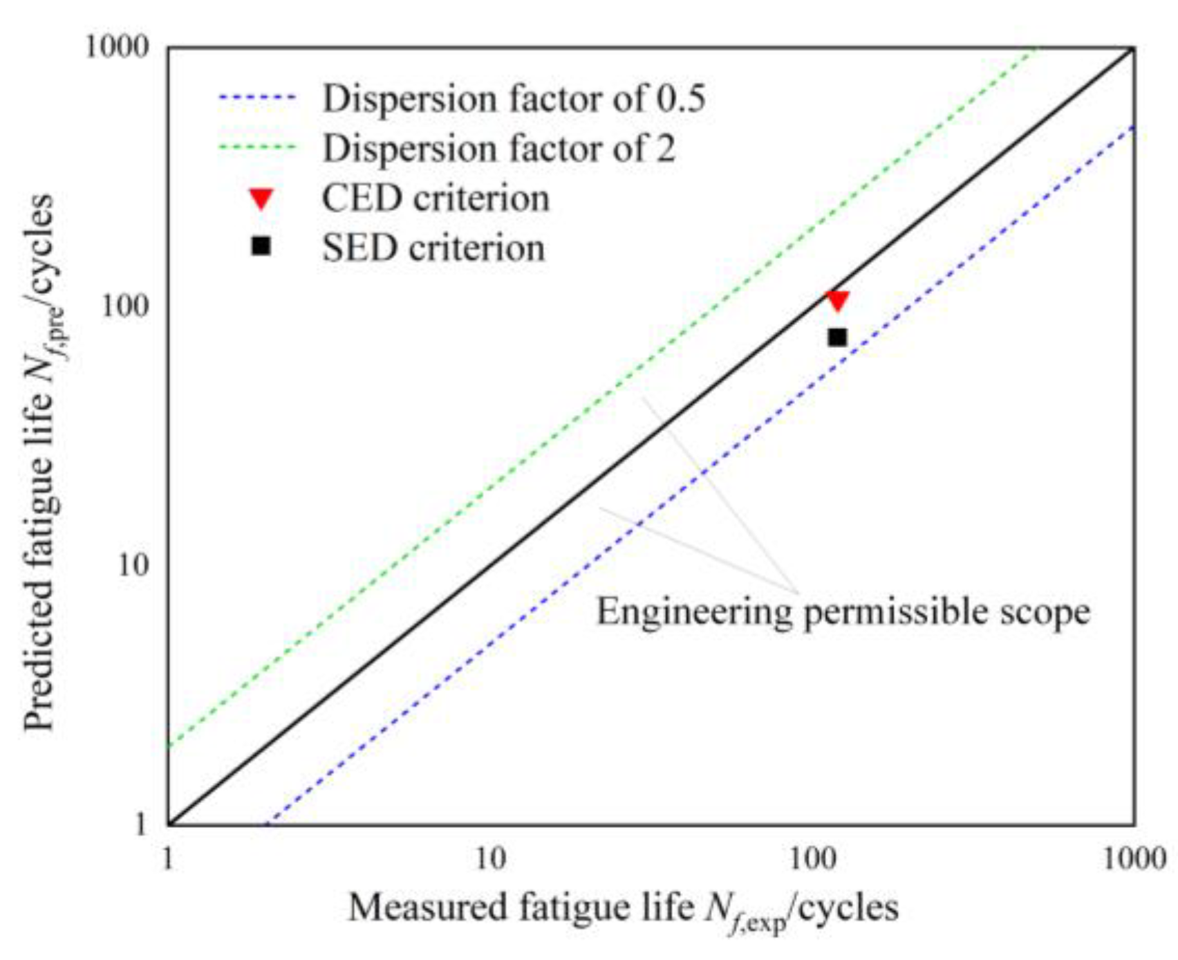 Aerospace 10 00123 g013 Aerospace 10 00123 g013
