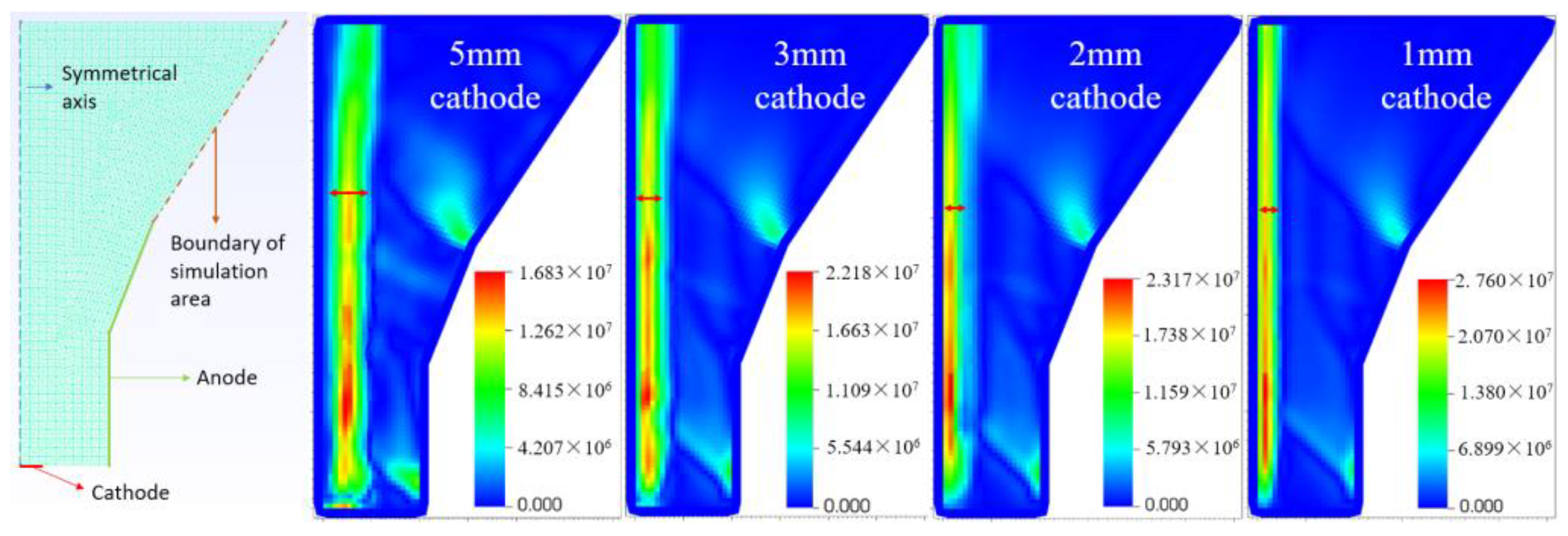 Aerospace 10 00124 g003