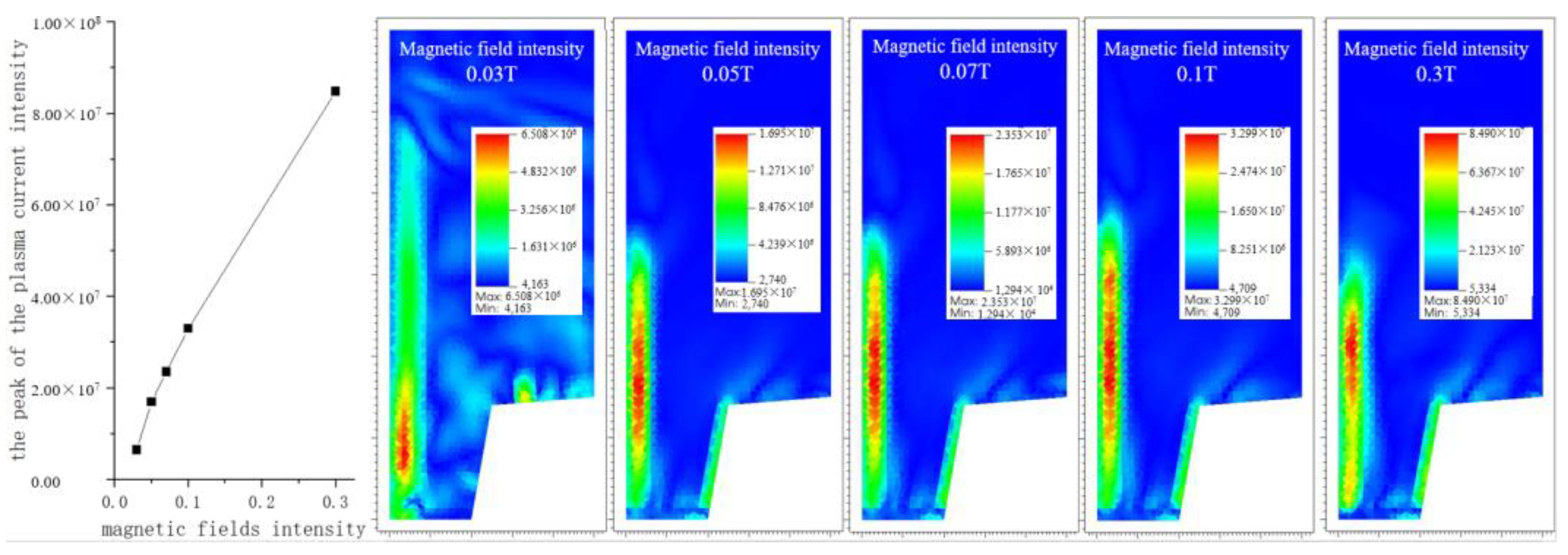 Aerospace 10 00124 g005