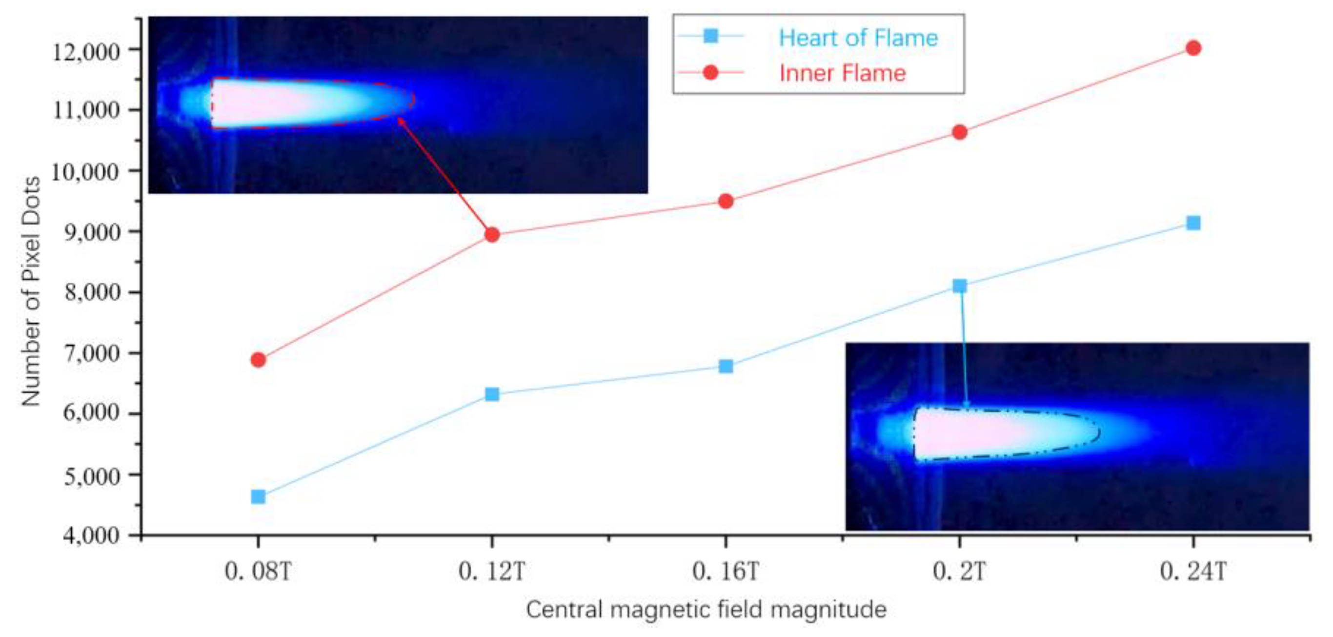 Aerospace 10 00124 g008