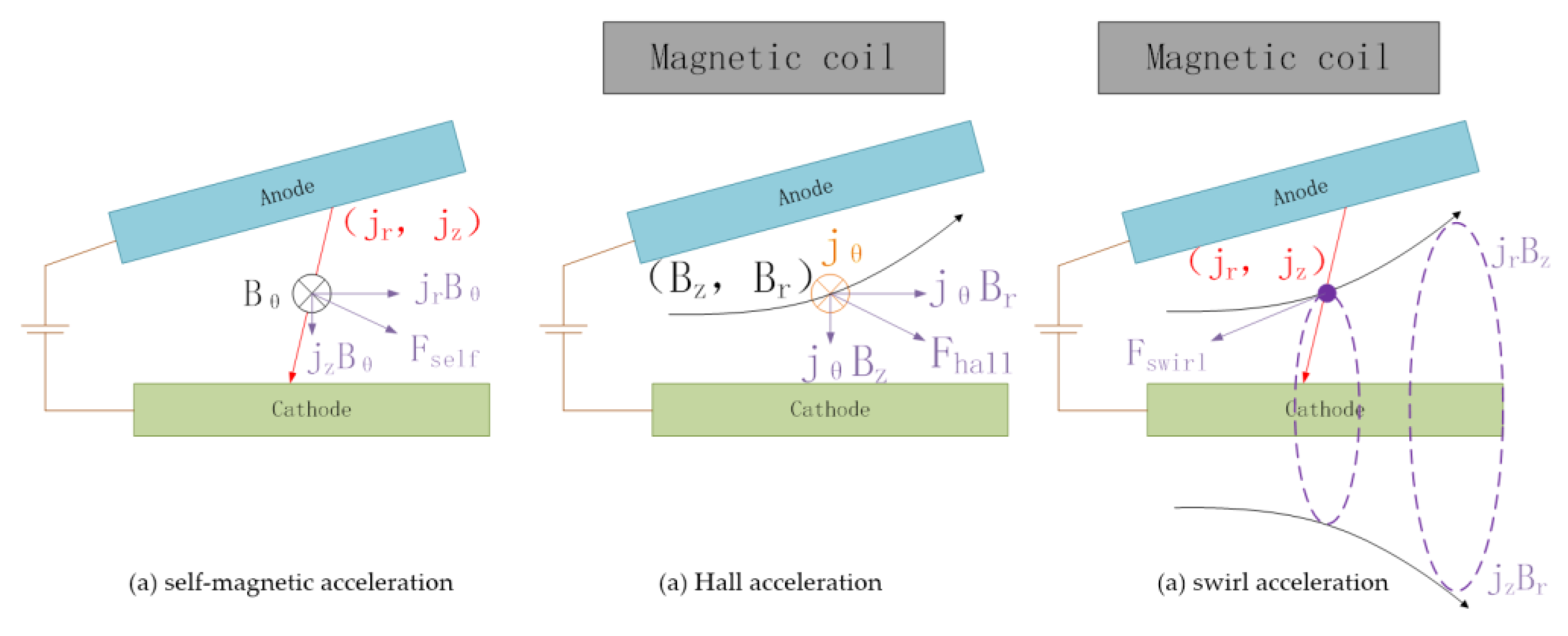 Aerospace 10 00124 g010