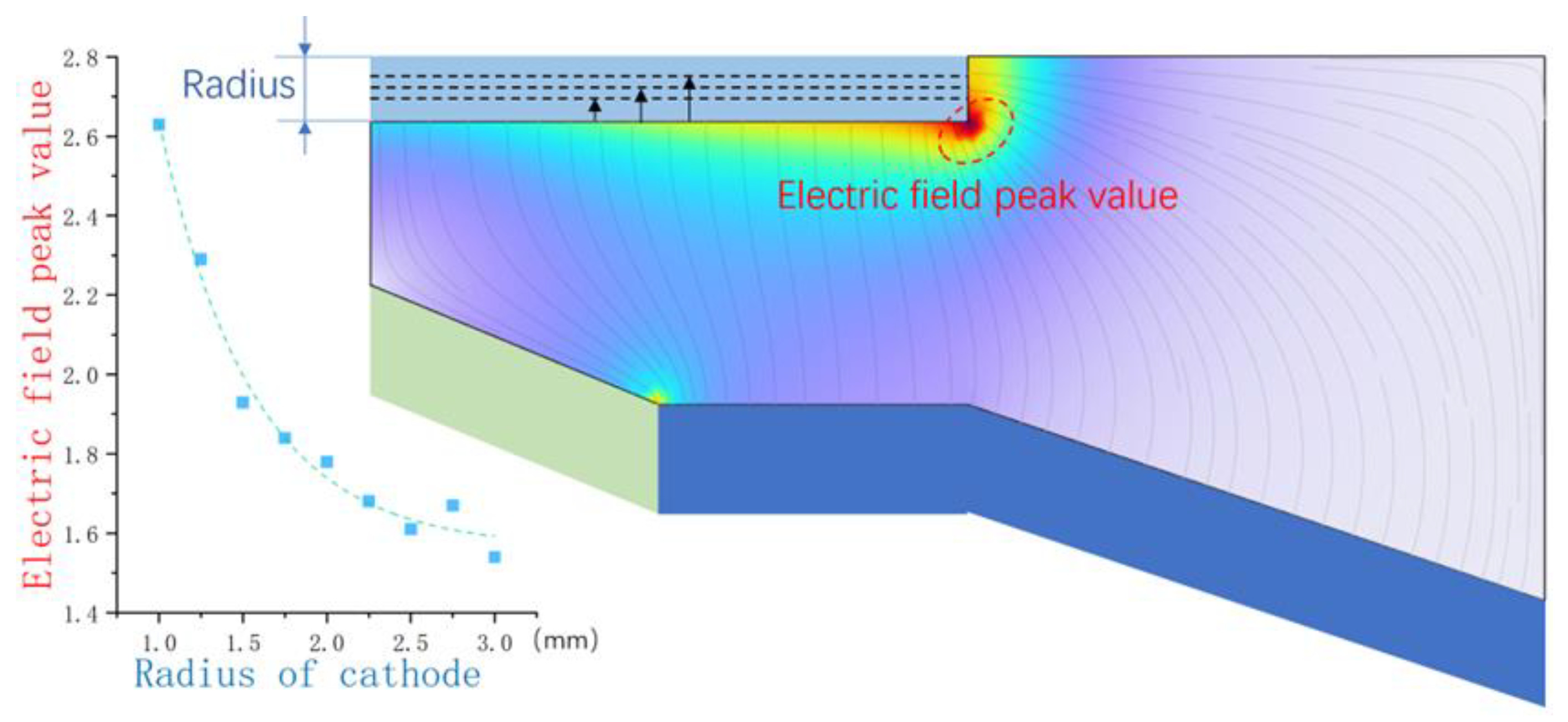 Aerospace 10 00124 g014